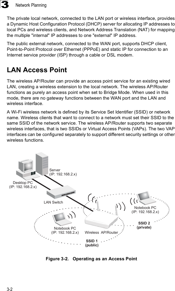 Network Planning3-23The private local network, connected to the LAN port or wireless interface, provides a Dynamic Host Configuration Protocol (DHCP) server for allocating IP addresses to local PCs and wireless clients, and Network Address Translation (NAT) for mapping the multiple &quot;internal&quot; IP addresses to one &quot;external&quot; IP address.The public external network, connected to the WAN port, supports DHCP client, Point-to-Point Protocol over Ethernet (PPPoE) and static IP for connection to an Internet service provider (ISP) through a cable or DSL modem.LAN Access PointThe wireless AP/Router can provide an access point service for an existing wired LAN, creating a wireless extension to the local network. The wireless AP/Router functions as purely an access point when set to Bridge Mode. When used in this mode, there are no gateway functions between the WAN port and the LAN and wireless interface. A Wi-Fi wireless network is defined by its Service Set Identifier (SSID) or network name. Wireless clients that want to connect to a network must set their SSID to the same SSID of the network service. The wireless AP/Router supports two separate wireless interfaces, that is two SSIDs or Virtual Access Points (VAPs). The two VAP interfaces can be configured separately to support different security settings or other wireless functions.Figure3-2.   Operating as an Access PointÍ»®ª»®ø×Ðæ ïçîòïêèòîò¨÷Ü»-µ¬±° ÐÝø×Ðæ ïçîòïêèòîò¨÷ÔßÒ Í©·¬½¸Ò±¬»¾±±µ ÐÝø×Ðæ ïçîòïêèòîò¨÷ÍÍ×Ü ïø°«¾´·½÷Ò±¬»¾±±µ ÐÝø×Ðæ ïçîòïêèòîò¨÷ÍÍ×Ü îø°®·ª¿¬»÷É·®»´»--ßÐñÎ±«¬»®