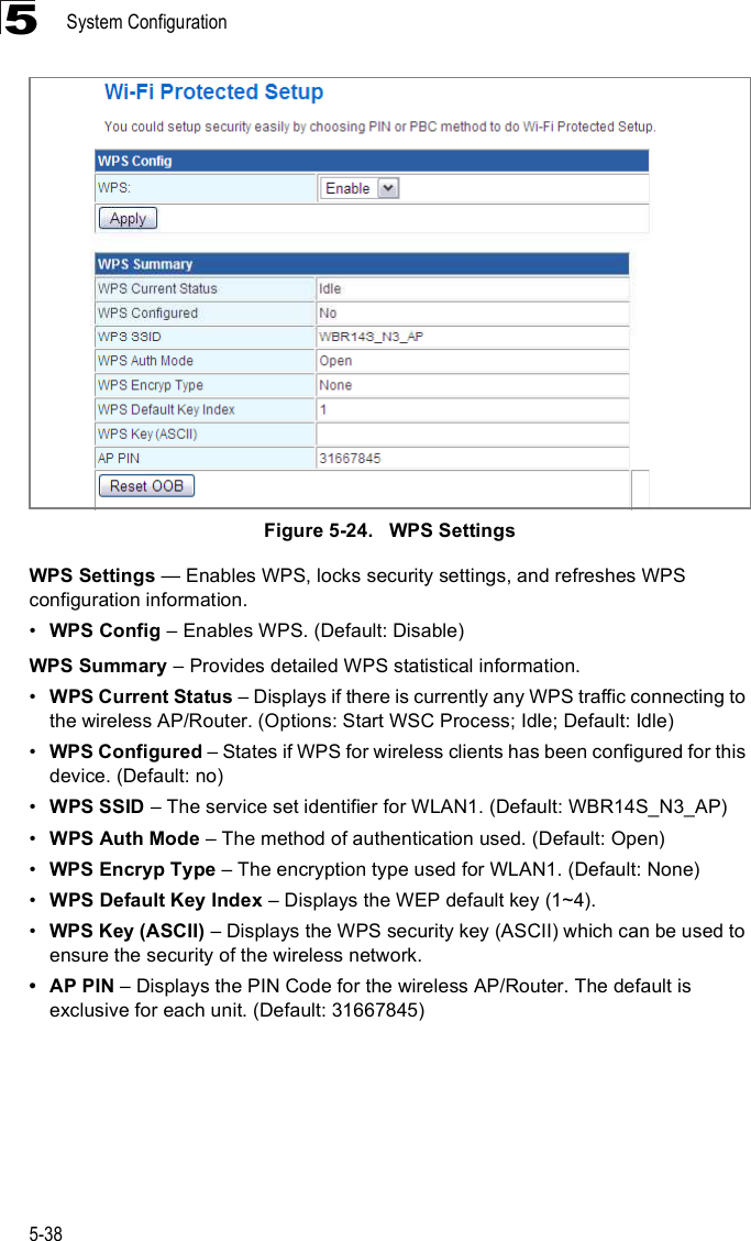 System Configuration5-385Figure5-24.   WPS SettingsWPS Settings $ Enables WPS, locks security settings, and refreshes WPS configuration information.!WPS Config &amp; Enables WPS. (Default: Disable)WPS Summary &amp; Provides detailed WPS statistical information.!WPS Current Status &amp; Displays if there is currently any WPS traffic connecting to the wireless AP/Router. (Options: Start WSC Process; Idle; Default: Idle)!WPS Configured &amp; States if WPS for wireless clients has been configured for this device. (Default: no)!WPS SSID &amp; The service set identifier for WLAN1. (Default: WBR14S_N3_AP)!WPS Auth Mode &amp; The method of authentication used. (Default: Open)!WPS Encryp Type &amp; The encryption type used for WLAN1. (Default: None)!WPS Default Key Index &amp; Displays the WEP default key (1~4). !WPS Key (ASCII) &amp; Displays the WPS security key (ASCII) which can be used to ensure the security of the wireless network. AP PIN &amp; Displays the PIN Code for the wireless AP/Router. The default is exclusive for each unit. (Default: 31667845)