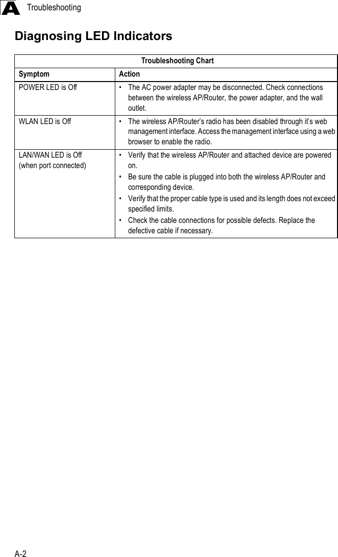 TroubleshootingA-2ADiagnosing LED IndicatorsTroubleshooting ChartSymptom ActionPOWER LED is Off !The AC power adapter may be disconnected. Check connections between the wireless AP/Router, the power adapter, and the wall outlet.WLAN LED is Off !The wireless AP/Router s radio has been disabled through it s web management interface. Access the management interface using a web browser to enable the radio.LAN/WAN LED is Off(when port connected) !Verify that the wireless AP/Router and attached device are powered on.!Be sure the cable is plugged into both the wireless AP/Router and corresponding device.!Verify that the proper cable type is used and its length does not exceed specified limits.!Check the cable connections for possible defects. Replace the defective cable if necessary. 