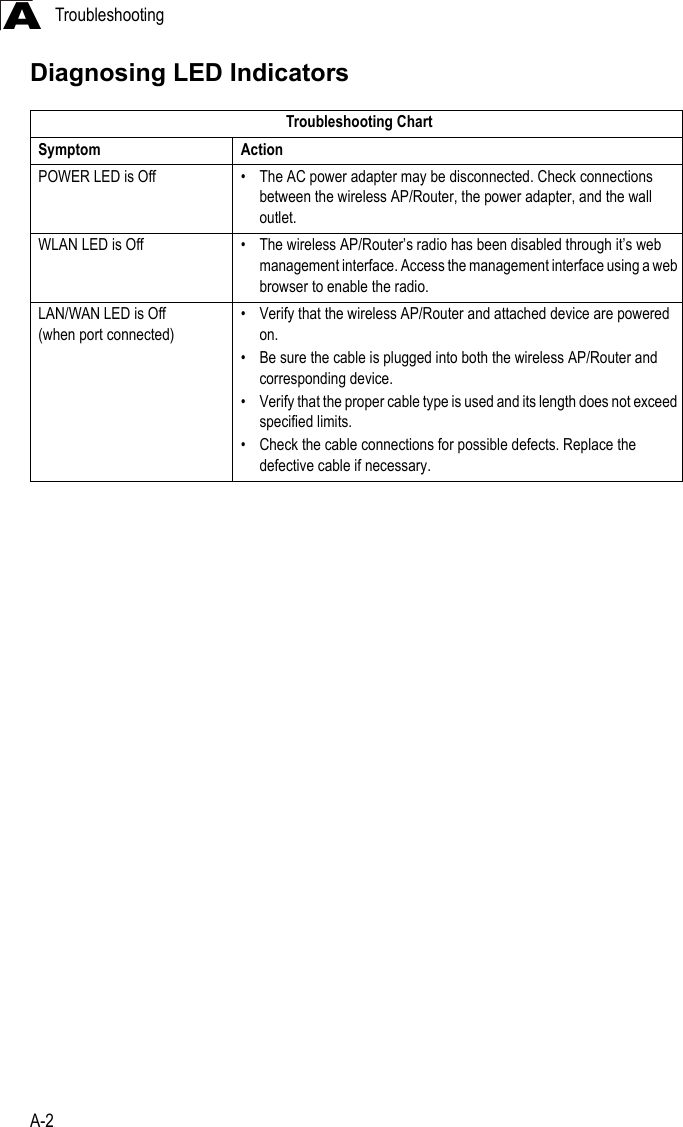 TroubleshootingA-2ADiagnosing LED IndicatorsTroubleshooting ChartSymptom ActionPOWER LED is Off • The AC power adapter may be disconnected. Check connections between the wireless AP/Router, the power adapter, and the wall outlet.WLAN LED is Off • The wireless AP/Router’s radio has been disabled through it’s web management interface. Access the management interface using a web browser to enable the radio.LAN/WAN LED is Off(when port connected) • Verify that the wireless AP/Router and attached device are powered on.• Be sure the cable is plugged into both the wireless AP/Router and corresponding device.• Verify that the proper cable type is used and its length does not exceed specified limits.• Check the cable connections for possible defects. Replace the defective cable if necessary. 