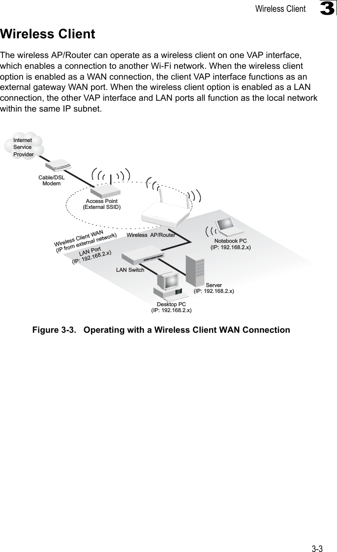 Wireless Client3-33Wireless ClientThe wireless AP/Router can operate as a wireless client on one VAP interface, which enables a connection to another Wi-Fi network. When the wireless client option is enabled as a WAN connection, the client VAP interface functions as an external gateway WAN port. When the wireless client option is enabled as a LAN connection, the other VAP interface and LAN ports all function as the local network within the same IP subnet. Figure 3-3.   Operating with a Wireless Client WAN ConnectionCable/DSLModemInternetServiceProviderWireless AP/RouterServer(IP: 192.168.2.x)Desktop PC(IP: 192.168.2.x)Notebook PC(IP: 192.168.2.x)Wireless Client WAN(IP from external network)LAN Port(IP: 192.168.2.x)LAN SwitchAccess Point(External SSID)