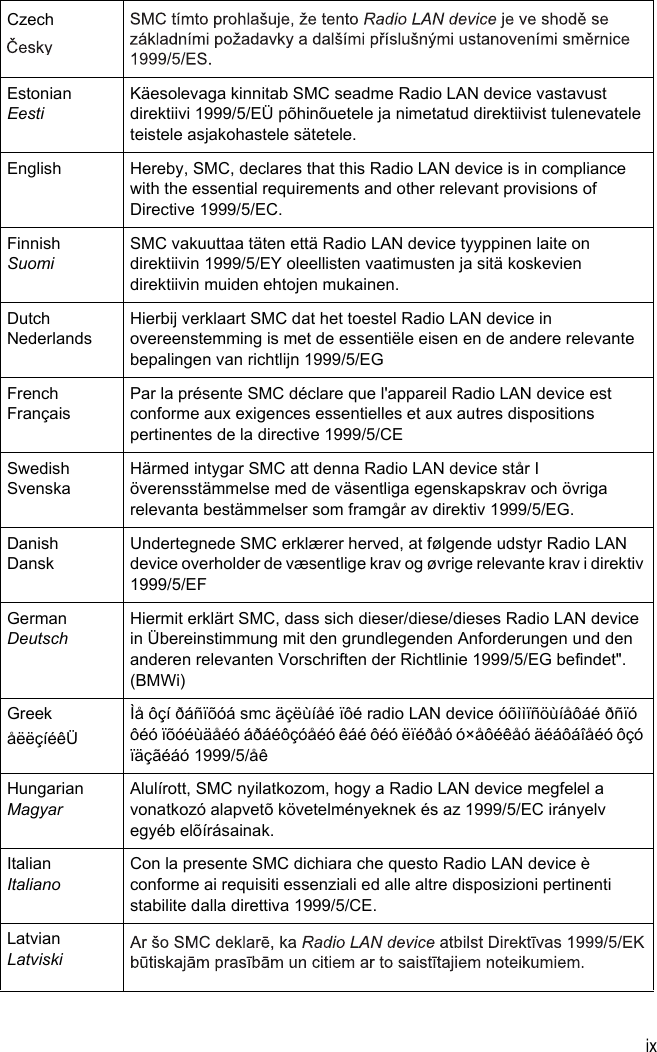 ixCzechEstonianEestiKäesolevaga kinnitab SMC seadme Radio LAN device vastavust direktiivi 1999/5/EÜ põhinõuetele ja nimetatud direktiivist tulenevatele teistele asjakohastele sätetele.English Hereby, SMC, declares that this Radio LAN device is in compliance with the essential requirements and other relevant provisions of Directive 1999/5/EC.FinnishSuomiSMC vakuuttaa täten että Radio LAN device tyyppinen laite on direktiivin 1999/5/EY oleellisten vaatimusten ja sitä koskevien direktiivin muiden ehtojen mukainen.DutchNederlandsHierbij verklaart SMC dat het toestel Radio LAN device in overeenstemming is met de essentiële eisen en de andere relevante bepalingen van richtlijn 1999/5/EGFrenchFrançaisPar la présente SMC déclare que l&apos;appareil Radio LAN device est conforme aux exigences essentielles et aux autres dispositions pertinentes de la directive 1999/5/CESwedishSvenskaHärmed intygar SMC att denna Radio LAN device står I överensstämmelse med de väsentliga egenskapskrav och övriga relevanta bestämmelser som framgår av direktiv 1999/5/EG.DanishDanskUndertegnede SMC erklærer herved, at følgende udstyr Radio LAN device overholder de væsentlige krav og øvrige relevante krav i direktiv 1999/5/EFGermanDeutschHiermit erklärt SMC, dass sich dieser/diese/dieses Radio LAN device in Übereinstimmung mit den grundlegenden Anforderungen und den anderen relevanten Vorschriften der Richtlinie 1999/5/EG befindet&quot;. (BMWi)GreekåëëçíéêÜÌå ôçí ðáñïõóá smc äçëùíåé ïôé radio LAN device óõììïñöùíåôáé ðñïó ôéó ïõóéùäåéó áðáéôçóåéó êáé ôéó ëïéðåó ó×åôéêåó äéáôáîåéó ôçó ïäçãéáó 1999/5/åêHungarianMagyarAlulírott, SMC nyilatkozom, hogy a Radio LAN device megfelel a vonatkozó alapvetõ követelményeknek és az 1999/5/EC irányelv egyéb elõírásainak.ItalianItalianoCon la presente SMC dichiara che questo Radio LAN device è conforme ai requisiti essenziali ed alle altre disposizioni pertinenti stabilite dalla direttiva 1999/5/CE.LatvianLatviski