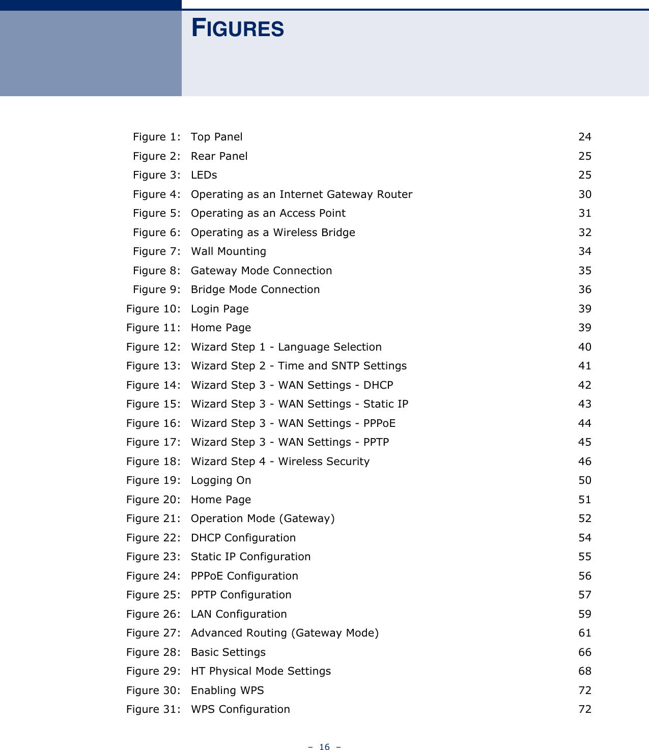 –  16  –FIGURESFigure 1: Top Panel 24Figure 2: Rear Panel 25Figure 3: LEDs 25Figure 4: Operating as an Internet Gateway Router 30Figure 5: Operating as an Access Point 31Figure 6: Operating as a Wireless Bridge 32Figure 7: Wall Mounting 34Figure 8: Gateway Mode Connection 35Figure 9: Bridge Mode Connection 36Figure 10: Login Page 39Figure 11: Home Page 39Figure 12: Wizard Step 1 - Language Selection 40Figure 13: Wizard Step 2 - Time and SNTP Settings 41Figure 14: Wizard Step 3 - WAN Settings - DHCP 42Figure 15: Wizard Step 3 - WAN Settings - Static IP 43Figure 16: Wizard Step 3 - WAN Settings - PPPoE 44Figure 17: Wizard Step 3 - WAN Settings - PPTP 45Figure 18: Wizard Step 4 - Wireless Security 46Figure 19: Logging On 50Figure 20: Home Page 51Figure 21: Operation Mode (Gateway) 52Figure 22: DHCP Configuration 54Figure 23: Static IP Configuration 55Figure 24: PPPoE Configuration 56Figure 25: PPTP Configuration 57Figure 26: LAN Configuration 59Figure 27: Advanced Routing (Gateway Mode) 61Figure 28: Basic Settings 66Figure 29: HT Physical Mode Settings 68Figure 30: Enabling WPS 72Figure 31: WPS Configuration 72