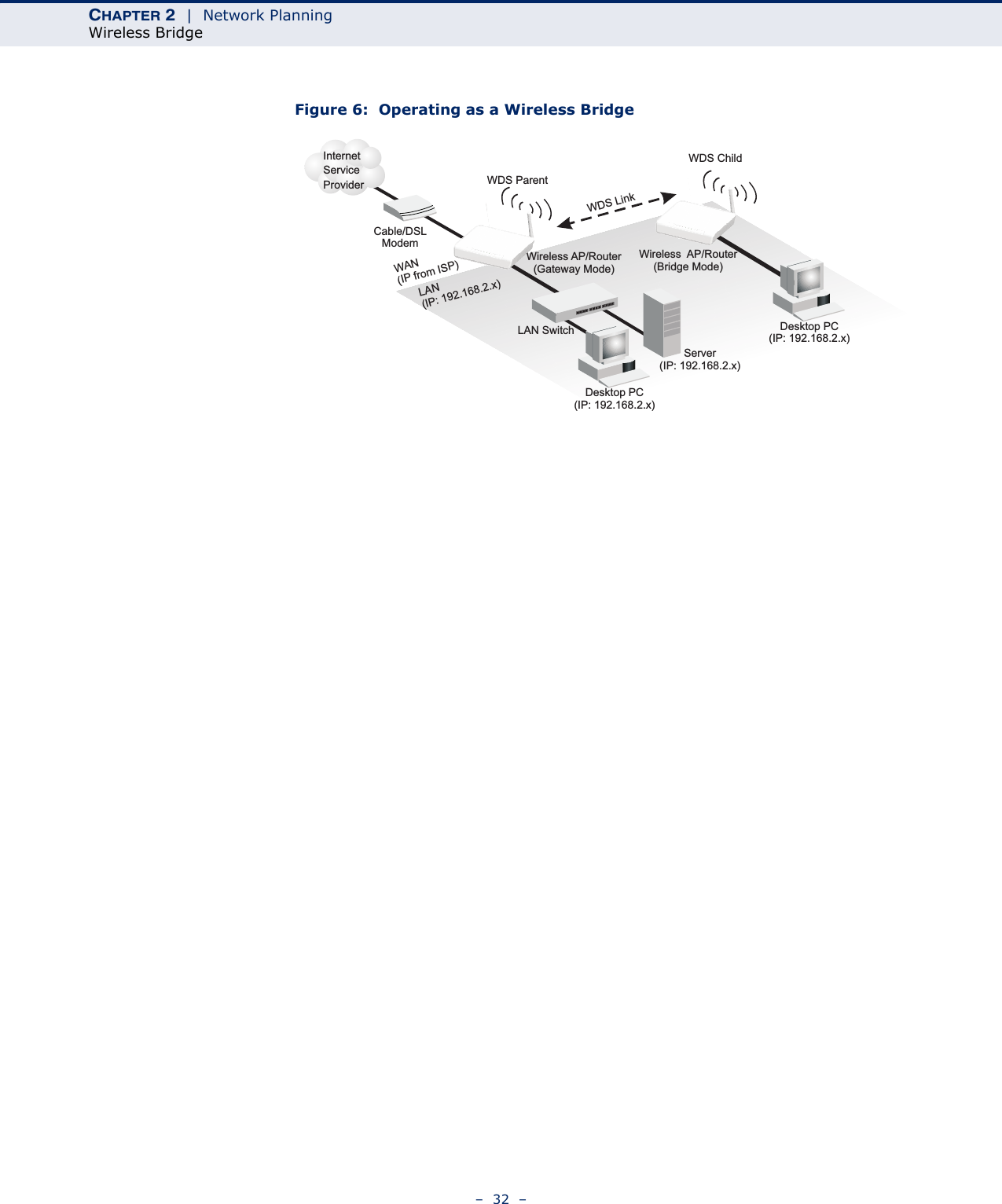 CHAPTER 2  |  Network PlanningWireless Bridge–  32  –Figure 6:  Operating as a Wireless BridgeWireless AP/Router(Gateway Mode)Server(IP: 192.168.2.x)Desktop PC(IP: 192.168.2.x)Cable/DSLModemInternetServiceProviderWAN(IP from ISP)LAN(IP: 192.168.2.x)LAN SwitchDesktop PC(IP: 192.168.2.x)WDS ChildWDS ParentWDS LinkWireless AP/Router(Bridge Mode)