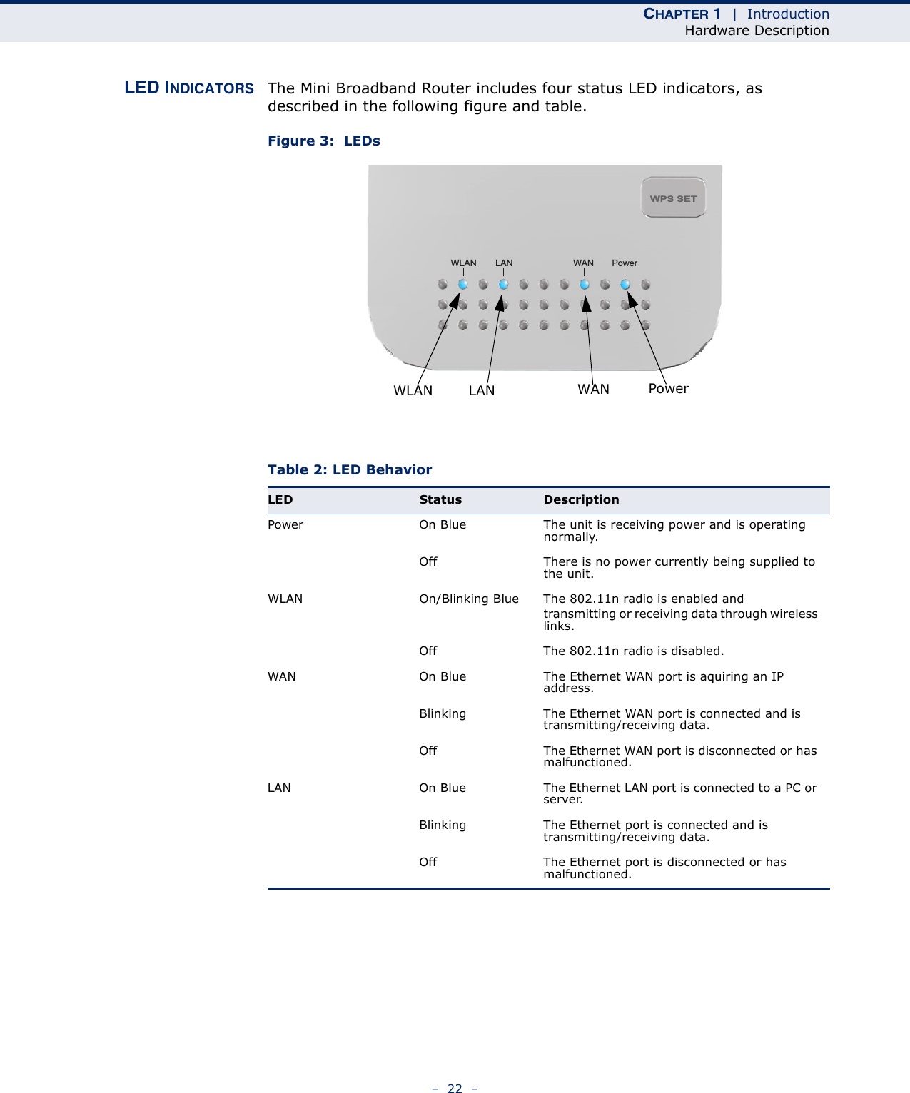 CHAPTER 1  |  IntroductionHardware Description–  22  –LED INDICATORS The Mini Broadband Router includes four status LED indicators, as described in the following figure and table.Figure 3:  LEDsTable 2: LED BehaviorLED Status DescriptionPower On Blue The unit is receiving power and is operating normally.Off There is no power currently being supplied to the unit.WLAN On/Blinking Blue The 802.11n radio is enabled andtransmitting or receiving data through wireless links.Off The 802.11n radio is disabled.WAN On Blue The Ethernet WAN port is aquiring an IP address.Blinking The Ethernet WAN port is connected and is transmitting/receiving data.Off The Ethernet WAN port is disconnected or has malfunctioned.LAN On Blue The Ethernet LAN port is connected to a PC or server.Blinking The Ethernet port is connected and is transmitting/receiving data.Off The Ethernet port is disconnected or has malfunctioned.WLAN LAN WAN PowerWPS SETLANWLAN PowerWAN