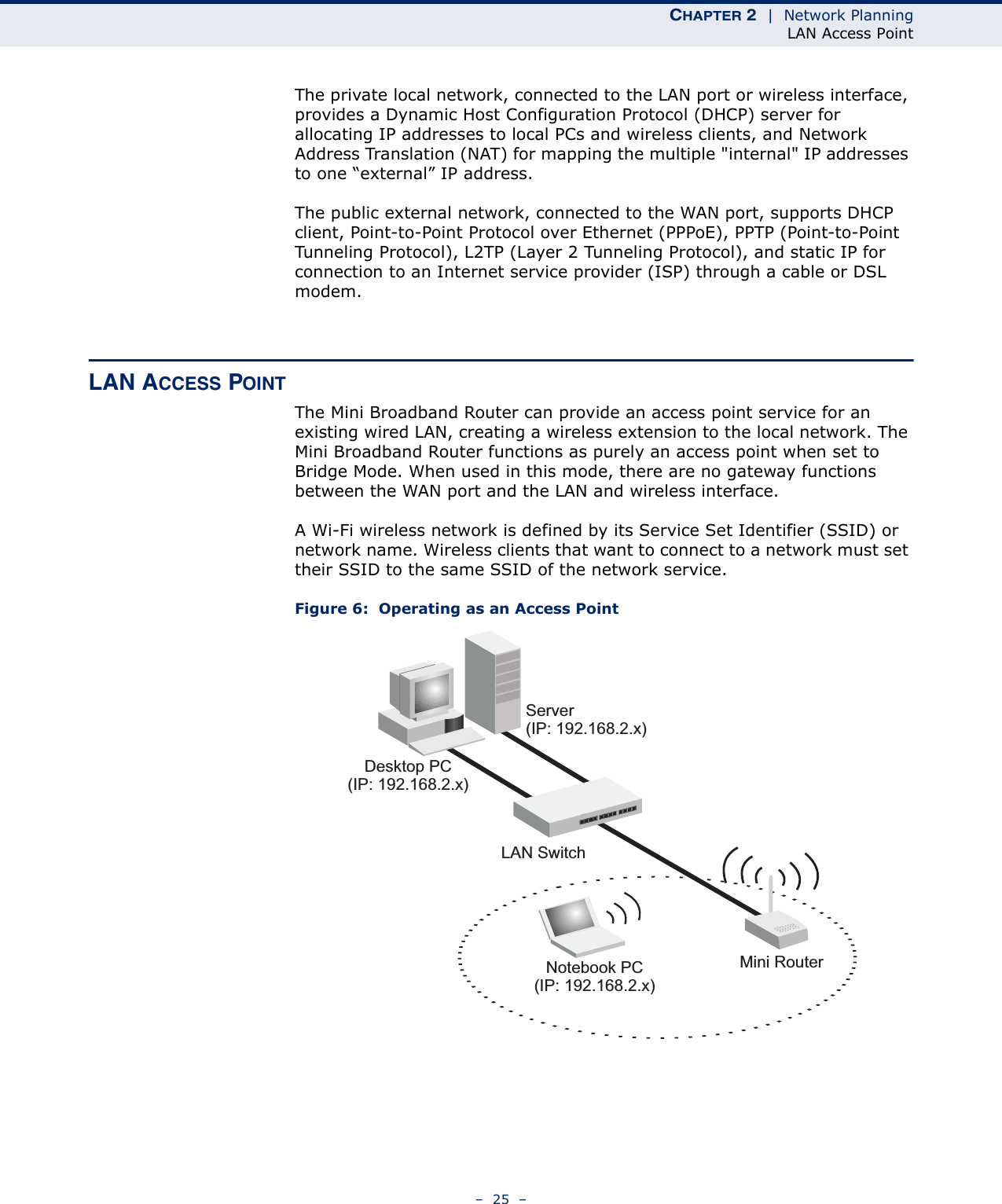 CHAPTER 2  |  Network PlanningLAN Access Point–  25  –The private local network, connected to the LAN port or wireless interface, provides a Dynamic Host Configuration Protocol (DHCP) server for allocating IP addresses to local PCs and wireless clients, and Network Address Translation (NAT) for mapping the multiple &quot;internal&quot; IP addresses to one “external” IP address.The public external network, connected to the WAN port, supports DHCP client, Point-to-Point Protocol over Ethernet (PPPoE), PPTP (Point-to-Point Tunneling Protocol), L2TP (Layer 2 Tunneling Protocol), and static IP for connection to an Internet service provider (ISP) through a cable or DSL modem.LAN ACCESS POINTThe Mini Broadband Router can provide an access point service for an existing wired LAN, creating a wireless extension to the local network. The Mini Broadband Router functions as purely an access point when set to Bridge Mode. When used in this mode, there are no gateway functions between the WAN port and the LAN and wireless interface. A Wi-Fi wireless network is defined by its Service Set Identifier (SSID) or network name. Wireless clients that want to connect to a network must set their SSID to the same SSID of the network service.Figure 6:  Operating as an Access PointServer(IP: 192.168.2.x)Desktop PC(IP: 192.168.2.x)LAN SwitchNotebook PC(IP: 192.168.2.x)Mini Router