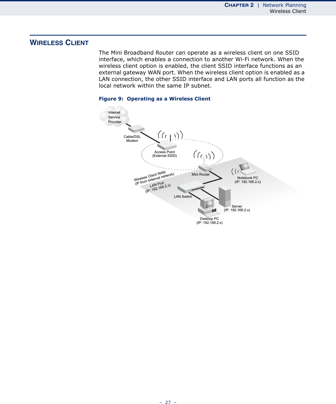 CHAPTER 2  |  Network PlanningWireless Client–  27  –WIRELESS CLIENTThe Mini Broadband Router can operate as a wireless client on one SSID interface, which enables a connection to another Wi-Fi network. When the wireless client option is enabled, the client SSID interface functions as an external gateway WAN port. When the wireless client option is enabled as a LAN connection, the other SSID interface and LAN ports all function as the local network within the same IP subnet.Figure 9:  Operating as a Wireless ClientCable/DSLModemInternetServiceProviderServer(IP: 192.168.2.x)Desktop PC(IP: 192.168.2.x)Notebook PC(IP: 192.168.2.x)Wireless Client WAN(IP from external network)LAN Port(IP: 192.168.2.x)LAN SwitchAccess Point(External SSID)Mini Router