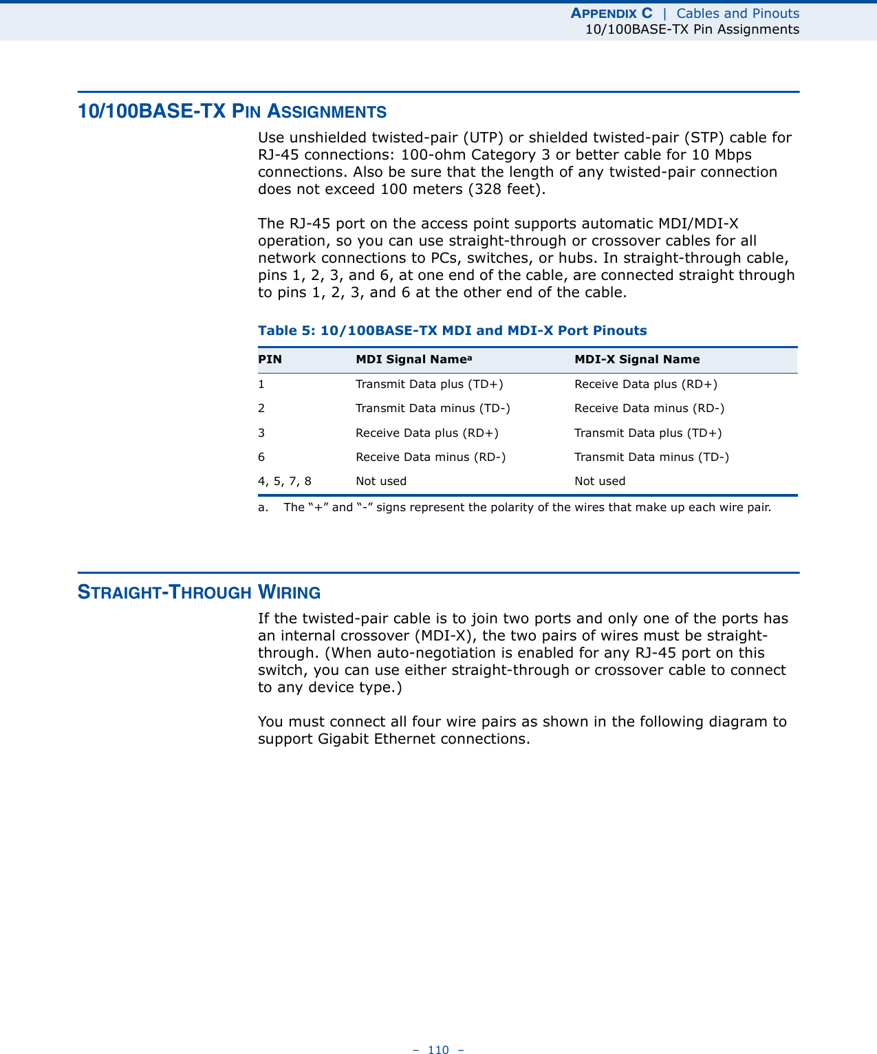 APPENDIX C  |  Cables and Pinouts10/100BASE-TX Pin Assignments–  110  –10/100BASE-TX PIN ASSIGNMENTSUse unshielded twisted-pair (UTP) or shielded twisted-pair (STP) cable for RJ-45 connections: 100-ohm Category 3 or better cable for 10 Mbps connections. Also be sure that the length of any twisted-pair connection does not exceed 100 meters (328 feet).The RJ-45 port on the access point supports automatic MDI/MDI-X operation, so you can use straight-through or crossover cables for all network connections to PCs, switches, or hubs. In straight-through cable, pins 1, 2, 3, and 6, at one end of the cable, are connected straight through to pins 1, 2, 3, and 6 at the other end of the cable. STRAIGHT-THROUGH WIRINGIf the twisted-pair cable is to join two ports and only one of the ports has an internal crossover (MDI-X), the two pairs of wires must be straight-through. (When auto-negotiation is enabled for any RJ-45 port on this switch, you can use either straight-through or crossover cable to connect to any device type.)You must connect all four wire pairs as shown in the following diagram to support Gigabit Ethernet connections.Table 5: 10/100BASE-TX MDI and MDI-X Port PinoutsPIN MDI Signal Nameaa. The “+” and “-” signs represent the polarity of the wires that make up each wire pair.MDI-X Signal Name1 Transmit Data plus (TD+) Receive Data plus (RD+)2 Transmit Data minus (TD-) Receive Data minus (RD-)3 Receive Data plus (RD+) Transmit Data plus (TD+)6 Receive Data minus (RD-) Transmit Data minus (TD-)4, 5, 7, 8 Not used Not used