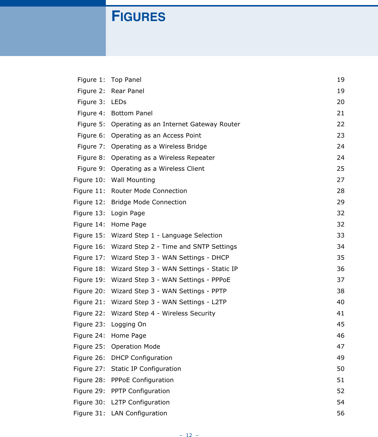 –  12  –FIGURESFigure 1: Top Panel 19Figure 2: Rear Panel 19Figure 3: LEDs 20Figure 4: Bottom Panel 21Figure 5: Operating as an Internet Gateway Router 22Figure 6: Operating as an Access Point 23Figure 7: Operating as a Wireless Bridge 24Figure 8: Operating as a Wireless Repeater 24Figure 9: Operating as a Wireless Client 25Figure 10: Wall Mounting 27Figure 11: Router Mode Connection 28Figure 12: Bridge Mode Connection 29Figure 13: Login Page 32Figure 14: Home Page 32Figure 15: Wizard Step 1 - Language Selection 33Figure 16: Wizard Step 2 - Time and SNTP Settings 34Figure 17: Wizard Step 3 - WAN Settings - DHCP 35Figure 18: Wizard Step 3 - WAN Settings - Static IP 36Figure 19: Wizard Step 3 - WAN Settings - PPPoE 37Figure 20: Wizard Step 3 - WAN Settings - PPTP 38Figure 21: Wizard Step 3 - WAN Settings - L2TP 40Figure 22: Wizard Step 4 - Wireless Security 41Figure 23: Logging On 45Figure 24: Home Page 46Figure 25: Operation Mode 47Figure 26: DHCP Configuration 49Figure 27: Static IP Configuration 50Figure 28: PPPoE Configuration 51Figure 29: PPTP Configuration 52Figure 30: L2TP Configuration 54Figure 31: LAN Configuration 56