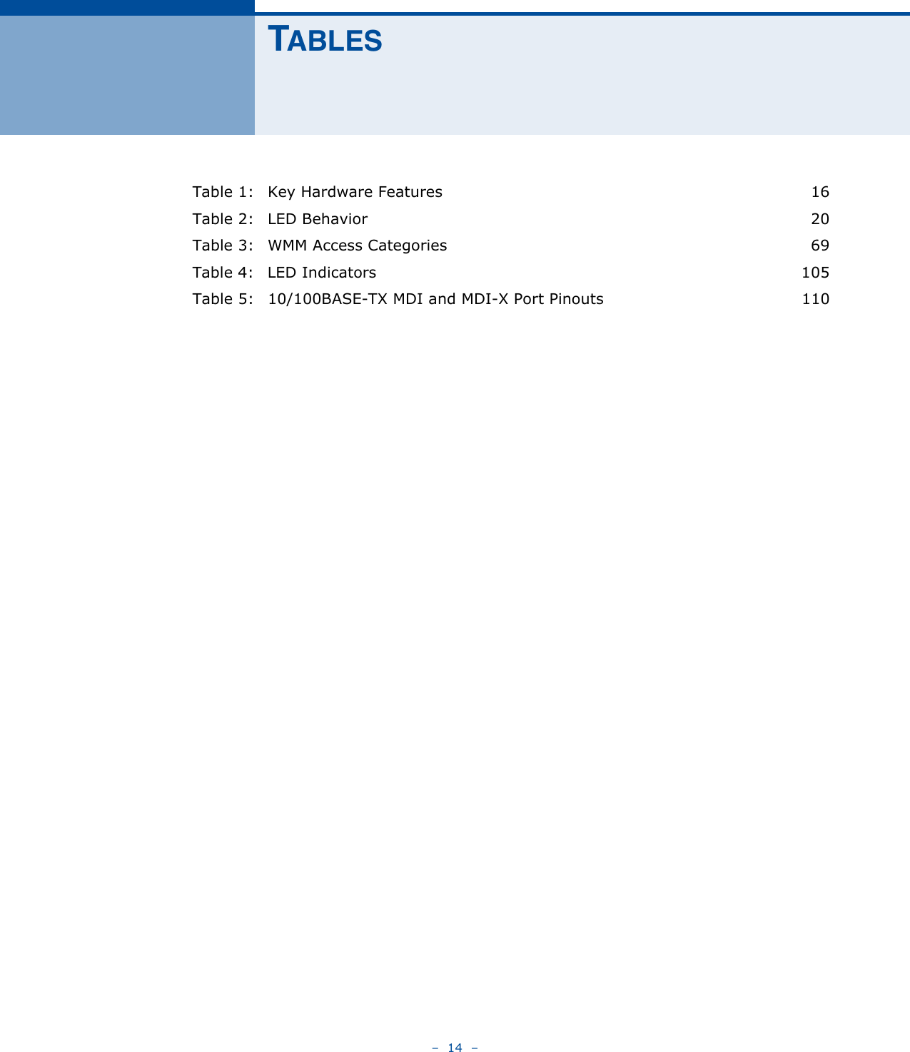 –  14  –TABLESTable 1: Key Hardware Features  16Table 2: LED Behavior  20Table 3: WMM Access Categories  69Table 4: LED Indicators  105Table 5: 10/100BASE-TX MDI and MDI-X Port Pinouts  110