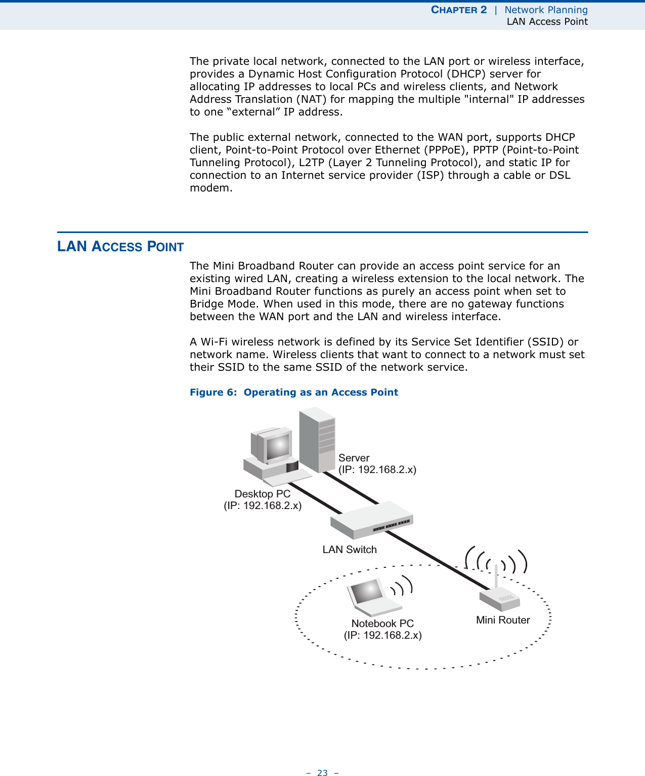 CHAPTER 2  |  Network PlanningLAN Access Point–  23  –The private local network, connected to the LAN port or wireless interface, provides a Dynamic Host Configuration Protocol (DHCP) server for allocating IP addresses to local PCs and wireless clients, and Network Address Translation (NAT) for mapping the multiple &quot;internal&quot; IP addresses to one “external” IP address.The public external network, connected to the WAN port, supports DHCP client, Point-to-Point Protocol over Ethernet (PPPoE), PPTP (Point-to-Point Tunneling Protocol), L2TP (Layer 2 Tunneling Protocol), and static IP for connection to an Internet service provider (ISP) through a cable or DSL modem.LAN ACCESS POINTThe Mini Broadband Router can provide an access point service for an existing wired LAN, creating a wireless extension to the local network. The Mini Broadband Router functions as purely an access point when set to Bridge Mode. When used in this mode, there are no gateway functions between the WAN port and the LAN and wireless interface. A Wi-Fi wireless network is defined by its Service Set Identifier (SSID) or network name. Wireless clients that want to connect to a network must set their SSID to the same SSID of the network service.Figure 6:  Operating as an Access PointServer(IP: 192.168.2.x)Desktop PC(IP: 192.168.2.x)LAN SwitchNotebook PC(IP: 192.168.2.x)Mini Router