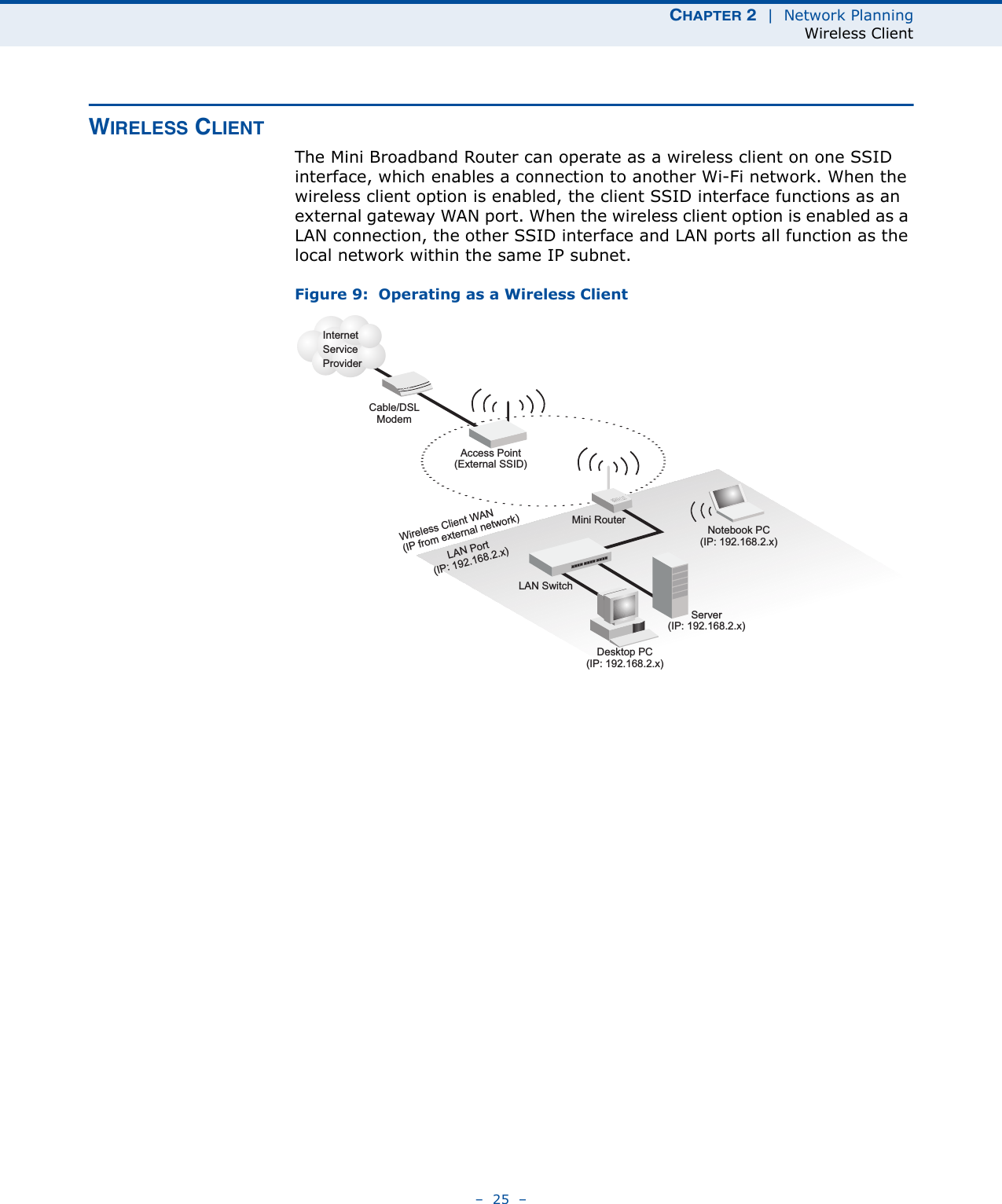 CHAPTER 2  |  Network PlanningWireless Client–  25  –WIRELESS CLIENTThe Mini Broadband Router can operate as a wireless client on one SSID interface, which enables a connection to another Wi-Fi network. When the wireless client option is enabled, the client SSID interface functions as an external gateway WAN port. When the wireless client option is enabled as a LAN connection, the other SSID interface and LAN ports all function as the local network within the same IP subnet.Figure 9:  Operating as a Wireless ClientCable/DSLModemInternetServiceProviderServer(IP: 192.168.2.x)Desktop PC(IP: 192.168.2.x)Notebook PC(IP: 192.168.2.x)Wireless Client WAN(IP from external network)LAN Port(IP: 192.168.2.x)LAN SwitchAccess Point(External SSID)Mini Router