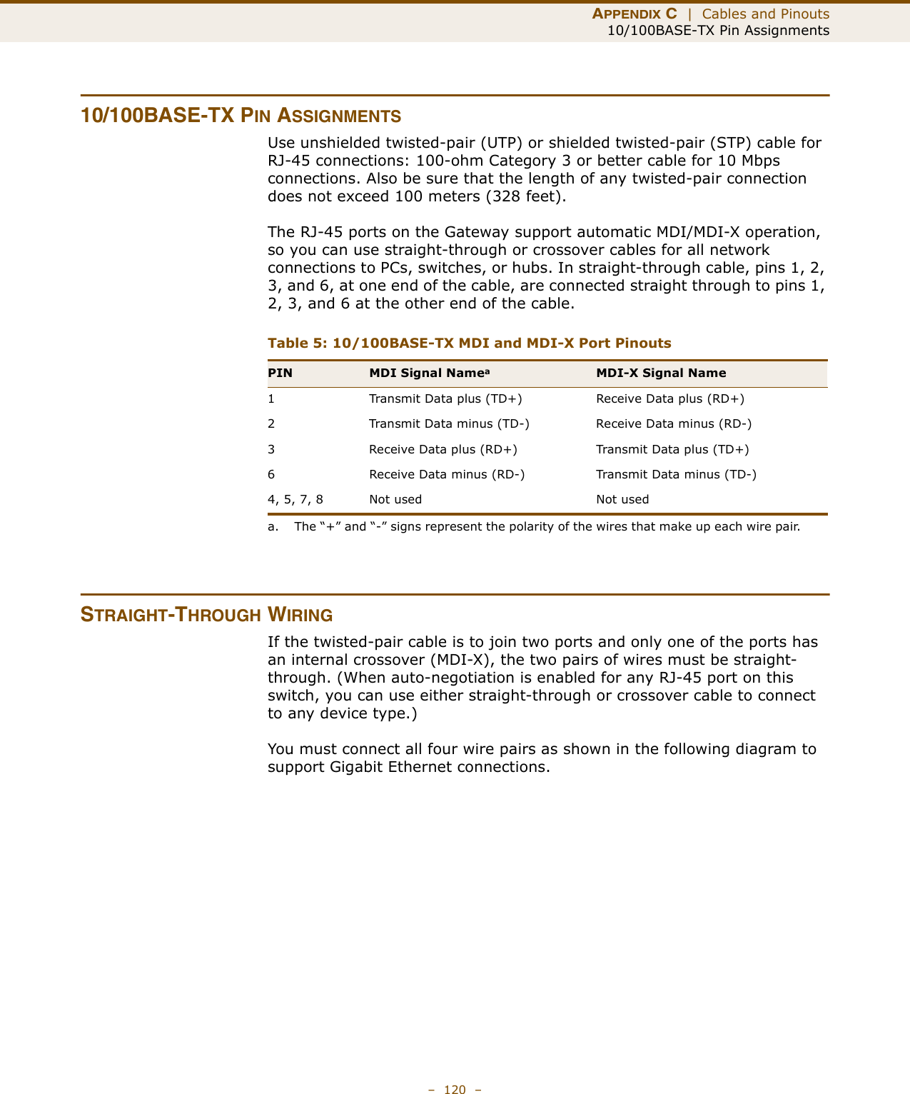 APPENDIX C  |  Cables and Pinouts10/100BASE-TX Pin Assignments–  120  –10/100BASE-TX PIN ASSIGNMENTSUse unshielded twisted-pair (UTP) or shielded twisted-pair (STP) cable for RJ-45 connections: 100-ohm Category 3 or better cable for 10 Mbps connections. Also be sure that the length of any twisted-pair connection does not exceed 100 meters (328 feet).The RJ-45 ports on the Gateway support automatic MDI/MDI-X operation, so you can use straight-through or crossover cables for all network connections to PCs, switches, or hubs. In straight-through cable, pins 1, 2, 3, and 6, at one end of the cable, are connected straight through to pins 1, 2, 3, and 6 at the other end of the cable. STRAIGHT-THROUGH WIRINGIf the twisted-pair cable is to join two ports and only one of the ports has an internal crossover (MDI-X), the two pairs of wires must be straight-through. (When auto-negotiation is enabled for any RJ-45 port on this switch, you can use either straight-through or crossover cable to connect to any device type.)You must connect all four wire pairs as shown in the following diagram to support Gigabit Ethernet connections.Table 5: 10/100BASE-TX MDI and MDI-X Port PinoutsPIN MDI Signal Nameaa. The “+” and “-” signs represent the polarity of the wires that make up each wire pair.MDI-X Signal Name1 Transmit Data plus (TD+) Receive Data plus (RD+)2 Transmit Data minus (TD-) Receive Data minus (RD-)3 Receive Data plus (RD+) Transmit Data plus (TD+)6 Receive Data minus (RD-) Transmit Data minus (TD-)4, 5, 7, 8 Not used Not used