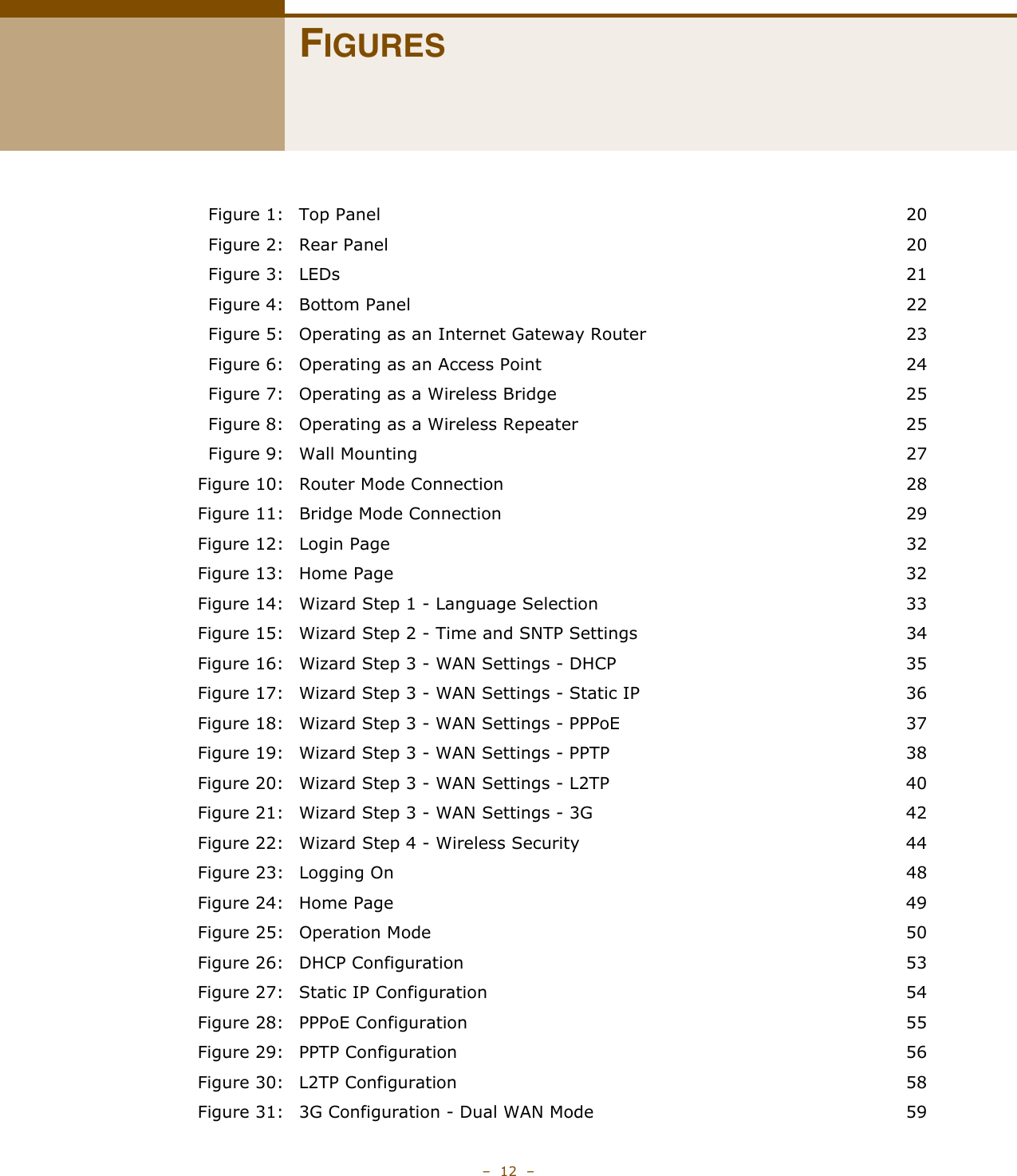 –  12  –FIGURESFigure 1: Top Panel 20Figure 2: Rear Panel 20Figure 3: LEDs 21Figure 4: Bottom Panel 22Figure 5: Operating as an Internet Gateway Router 23Figure 6: Operating as an Access Point 24Figure 7: Operating as a Wireless Bridge 25Figure 8: Operating as a Wireless Repeater 25Figure 9: Wall Mounting 27Figure 10: Router Mode Connection 28Figure 11: Bridge Mode Connection 29Figure 12: Login Page 32Figure 13: Home Page 32Figure 14: Wizard Step 1 - Language Selection 33Figure 15: Wizard Step 2 - Time and SNTP Settings 34Figure 16: Wizard Step 3 - WAN Settings - DHCP 35Figure 17: Wizard Step 3 - WAN Settings - Static IP 36Figure 18: Wizard Step 3 - WAN Settings - PPPoE 37Figure 19: Wizard Step 3 - WAN Settings - PPTP 38Figure 20: Wizard Step 3 - WAN Settings - L2TP 40Figure 21: Wizard Step 3 - WAN Settings - 3G 42Figure 22: Wizard Step 4 - Wireless Security 44Figure 23: Logging On 48Figure 24: Home Page 49Figure 25: Operation Mode 50Figure 26: DHCP Configuration 53Figure 27: Static IP Configuration 54Figure 28: PPPoE Configuration 55Figure 29: PPTP Configuration 56Figure 30: L2TP Configuration 58Figure 31: 3G Configuration - Dual WAN Mode 59