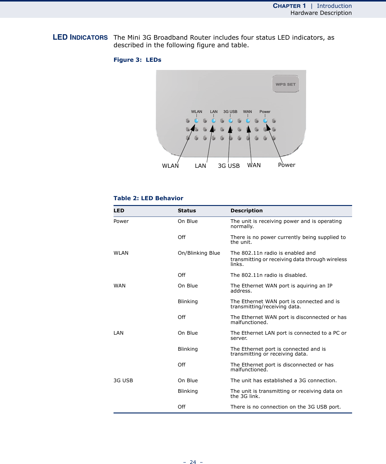 CHAPTER 1  |  IntroductionHardware Description–  24  –LED INDICATORS The Mini 3G Broadband Router includes four status LED indicators, as described in the following figure and table.Figure 3:  LEDsTable 2: LED BehaviorLED Status DescriptionPower On Blue The unit is receiving power and is operating normally.Off There is no power currently being supplied to the unit.WLAN On/Blinking Blue The 802.11n radio is enabled andtransmitting or receiving data through wireless links.Off The 802.11n radio is disabled.WAN On Blue The Ethernet WAN port is aquiring an IP address.Blinking The Ethernet WAN port is connected and is transmitting/receiving data.Off The Ethernet WAN port is disconnected or has malfunctioned.LAN On Blue The Ethernet LAN port is connected to a PC or server.Blinking The Ethernet port is connected and is transmitting or receiving data.Off The Ethernet port is disconnected or has malfunctioned.3G USB On Blue The unit has established a 3G connection.Blinking The unit is transmitting or receiving data on the 3G link.Off There is no connection on the 3G USB port.WLAN LAN WAN PowerWPS SET3G USBLANWLAN PowerWAN3G USB