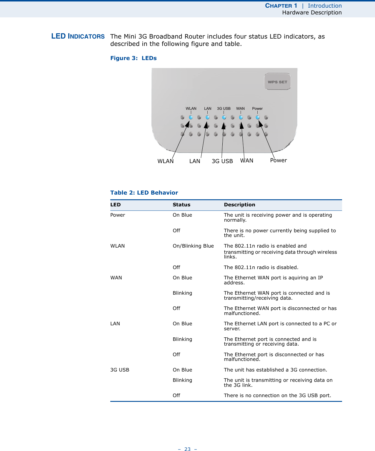 CHAPTER 1  |  IntroductionHardware Description–  23  –LED INDICATORS The Mini 3G Broadband Router includes four status LED indicators, as described in the following figure and table.Figure 3:  LEDsTable 2: LED BehaviorLED Status DescriptionPower On Blue The unit is receiving power and is operating normally.Off There is no power currently being supplied to the unit.WLAN On/Blinking Blue The 802.11n radio is enabled andtransmitting or receiving data through wireless links.Off The 802.11n radio is disabled.WAN On Blue The Ethernet WAN port is aquiring an IP address.Blinking The Ethernet WAN port is connected and is transmitting/receiving data.Off The Ethernet WAN port is disconnected or has malfunctioned.LAN On Blue The Ethernet LAN port is connected to a PC or server.Blinking The Ethernet port is connected and is transmitting or receiving data.Off The Ethernet port is disconnected or has malfunctioned.3G USB On Blue The unit has established a 3G connection.Blinking The unit is transmitting or receiving data on the 3G link.Off There is no connection on the 3G USB port.WLAN LAN WAN PowerWPS SET3G USBLANWLAN PowerWAN3G USB