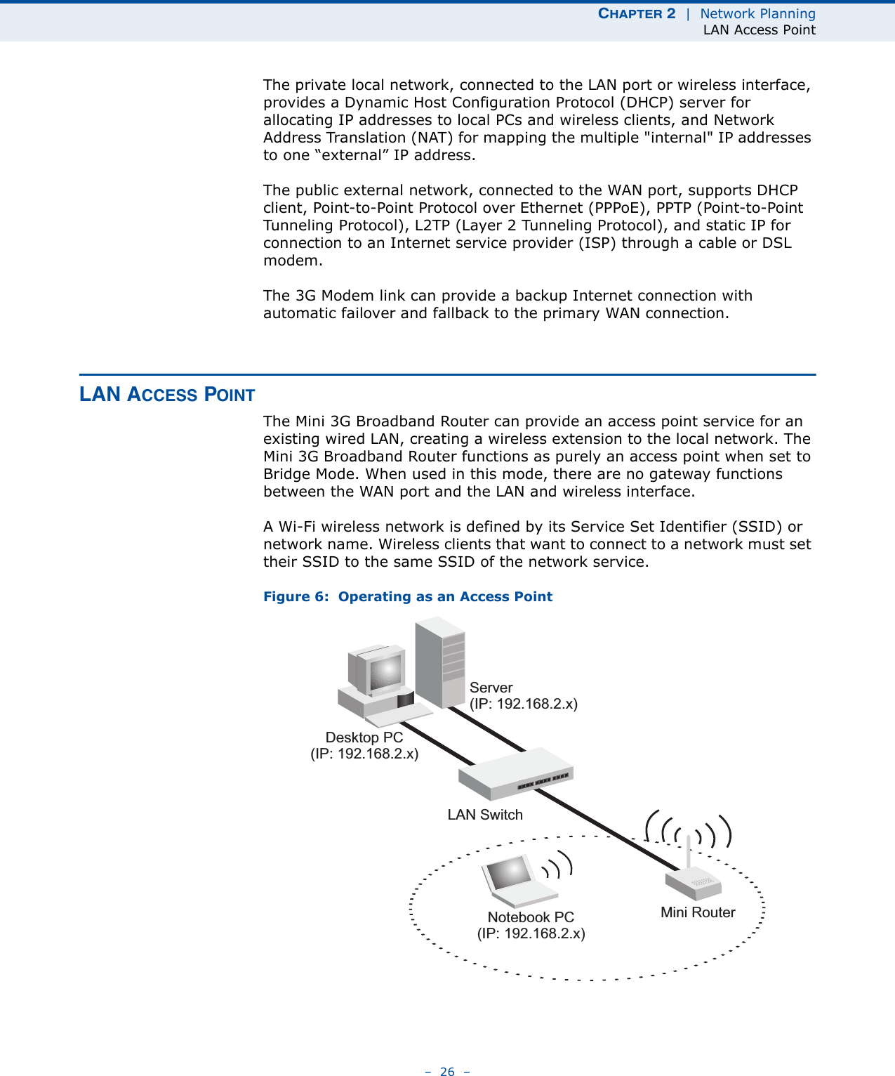 CHAPTER 2  |  Network PlanningLAN Access Point–  26  –The private local network, connected to the LAN port or wireless interface, provides a Dynamic Host Configuration Protocol (DHCP) server for allocating IP addresses to local PCs and wireless clients, and Network Address Translation (NAT) for mapping the multiple &quot;internal&quot; IP addresses to one “external” IP address.The public external network, connected to the WAN port, supports DHCP client, Point-to-Point Protocol over Ethernet (PPPoE), PPTP (Point-to-Point Tunneling Protocol), L2TP (Layer 2 Tunneling Protocol), and static IP for connection to an Internet service provider (ISP) through a cable or DSL modem.The 3G Modem link can provide a backup Internet connection with automatic failover and fallback to the primary WAN connection.LAN ACCESS POINTThe Mini 3G Broadband Router can provide an access point service for an existing wired LAN, creating a wireless extension to the local network. The Mini 3G Broadband Router functions as purely an access point when set to Bridge Mode. When used in this mode, there are no gateway functions between the WAN port and the LAN and wireless interface. A Wi-Fi wireless network is defined by its Service Set Identifier (SSID) or network name. Wireless clients that want to connect to a network must set their SSID to the same SSID of the network service.Figure 6:  Operating as an Access PointServer(IP: 192.168.2.x)Desktop PC(IP: 192.168.2.x)LAN SwitchNotebook PC(IP: 192.168.2.x)Mini Router