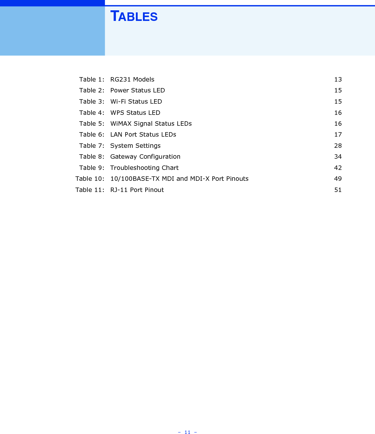 –  11  –TABLESTable 1: RG231 Models  13Table 2: Power Status LED  15Table 3: Wi-Fi Status LED  15Table 4: WPS Status LED  16Table 5: WiMAX Signal Status LEDs  16Table 6: LAN Port Status LEDs  17Table 7: System Settings  28Table 8: Gateway Configuration  34Table 9: Troubleshooting Chart  42Table 10: 10/100BASE-TX MDI and MDI-X Port Pinouts  49Table 11: RJ-11 Port Pinout  51