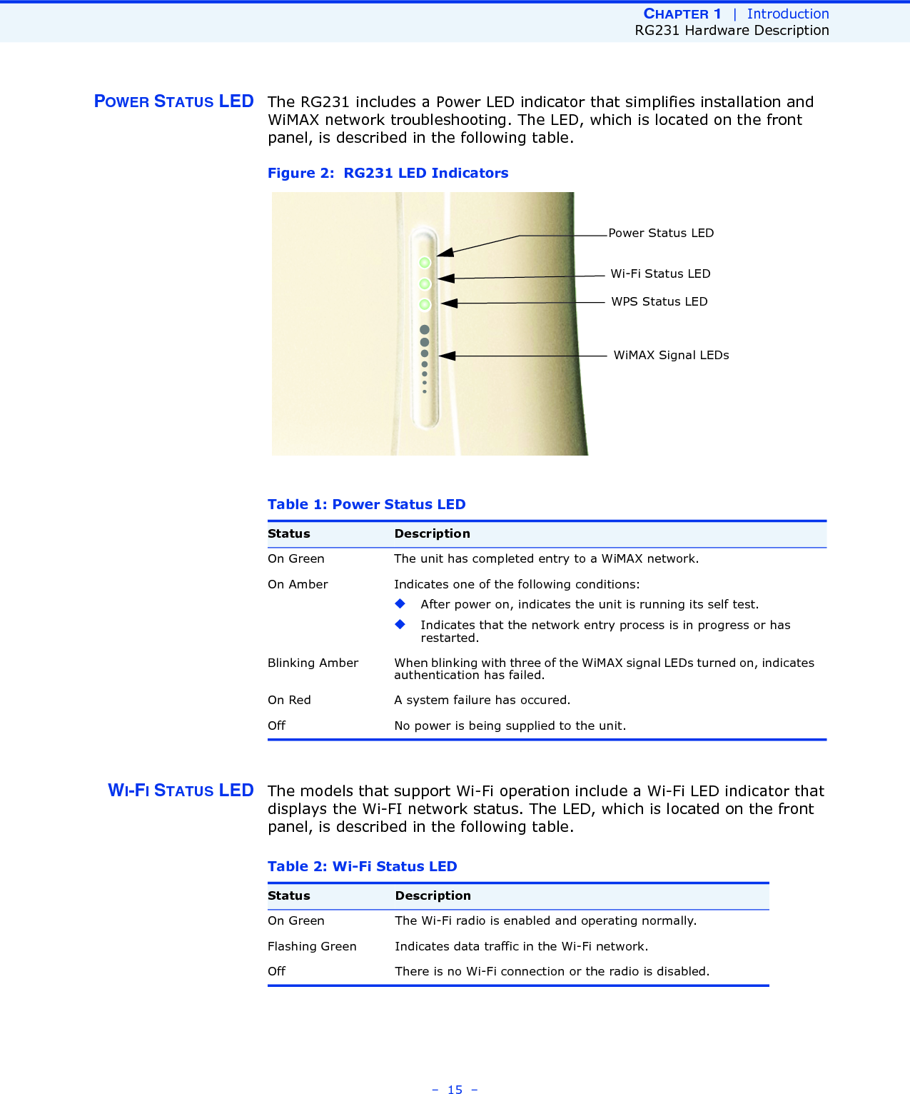 CHAPTER 1  |  IntroductionRG231 Hardware Description–  15  –POWER STATUS LED The RG231 includes a Power LED indicator that simplifies installation and WiMAX network troubleshooting. The LED, which is located on the front panel, is described in the following table.Figure 2:  RG231 LED IndicatorsWI-FI STATUS LED The models that support Wi-Fi operation include a Wi-Fi LED indicator that displays the Wi-FI network status. The LED, which is located on the front panel, is described in the following table.Table 1: Power Status LEDStatus DescriptionOn Green The unit has completed entry to a WiMAX network.On Amber Indicates one of the following conditions:◆After power on, indicates the unit is running its self test.◆Indicates that the network entry process is in progress or has restarted.Blinking Amber When blinking with three of the WiMAX signal LEDs turned on, indicates authentication has failed.On Red A system failure has occured.Off No power is being supplied to the unit.Power Status LEDWi-Fi Status LEDWiMAX Signal LEDsWPS Status LEDTable 2: Wi-Fi Status LEDStatus DescriptionOn Green The Wi-Fi radio is enabled and operating normally.Flashing Green Indicates data traffic in the Wi-Fi network.Off There is no Wi-Fi connection or the radio is disabled.
