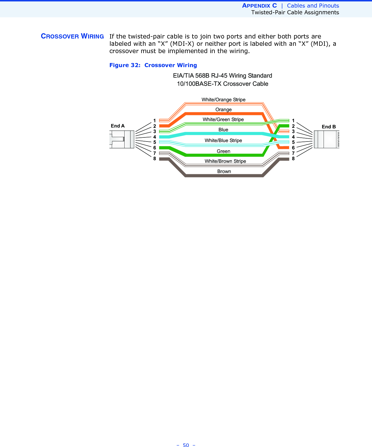 APPENDIX C  |  Cables and PinoutsTwisted-Pair Cable Assignments–  50  –CROSSOVER WIRING If the twisted-pair cable is to join two ports and either both ports are labeled with an “X” (MDI-X) or neither port is labeled with an “X” (MDI), a crossover must be implemented in the wiring.Figure 32:  Crossover WiringWhite/Orange StripeOrangeWhite/Green Stripe1234567812345678EIA/TIA 568B RJ-45 Wiring Standard10/100BASE-TX Crossover CableEnd A End BGreenBlueWhite/Blue StripeBrownWhite/Brown Stripe