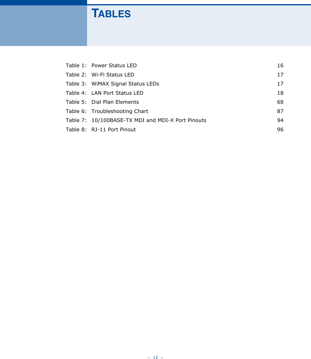 –  12  –TABLESTable 1: Power Status LED  16Table 2: Wi-Fi Status LED  17Table 3: WiMAX Signal Status LEDs  17Table 4: LAN Port Status LED  18Table 5: Dial Plan Elements  68Table 6: Troubleshooting Chart  87Table 7: 10/100BASE-TX MDI and MDI-X Port Pinouts  94Table 8: RJ-11 Port Pinout  96