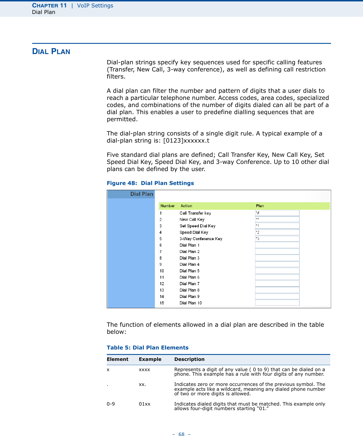 CHAPTER 11  |  VoIP SettingsDial Plan–  68  –DIAL PLANDial-plan strings specify key sequences used for specific calling features (Transfer, New Call, 3-way conference), as well as defining call restriction filters.A dial plan can filter the number and pattern of digits that a user dials to reach a particular telephone number. Access codes, area codes, specialized codes, and combinations of the number of digits dialed can all be part of a dial plan. This enables a user to predefine dialling sequences that are permitted. The dial-plan string consists of a single digit rule. A typical example of a dial-plan string is: [0123]xxxxxx.tFive standard dial plans are defined; Call Transfer Key, New Call Key, Set Speed Dial Key, Speed Dial Key, and 3-way Conference. Up to 10 other dial plans can be defined by the user.Figure 48:  Dial Plan SettingsThe function of elements allowed in a dial plan are described in the table below:Table 5: Dial Plan ElementsElement Example Descriptionx xxxx Represents a digit of any value ( 0 to 9) that can be dialed on a phone. This example has a rule with four digits of any number.. xx. Indicates zero or more occurrences of the previous symbol. The example acts like a wildcard, meaning any dialed phone number of two or more digits is allowed.0-9 01xx Indicates dialed digits that must be matched. This example only allows four-digit numbers starting “01.”