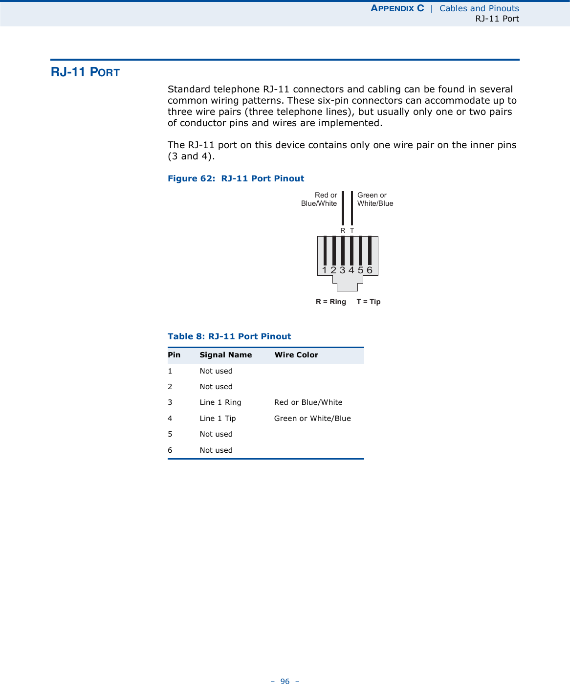 ßÐÐÛÒÜ×È Ý  |  Cables and PinoutsRJ-11 Port   96   ÎÖóïï ÐÑÎÌStandard telephone RJ-11 connectors and cabling can be found in several common wiring patterns. These six-pin connectors can accommodate up to three wire pairs (three telephone lines), but usually only one or two pairs of conductor pins and wires are implemented.The RJ-11 port on this device contains only one wire pair on the inner pins (3 and 4).Figure 62:  RJ-11 Port Pinout  Table 8: RJ-11 Port PinoutPin Signal Name Wire Color1Not used2Not used3Line 1 RingRed or Blue/White4Line 1 TipGreen or White/Blue5Not used6Not usedïîíìëêÎ»¼±®Þ´«»ñÉ¸·¬»Ù®»»²±®É¸·¬»ñÞ´«»ÎÌÎãÎ·²¹ÌãÌ·°