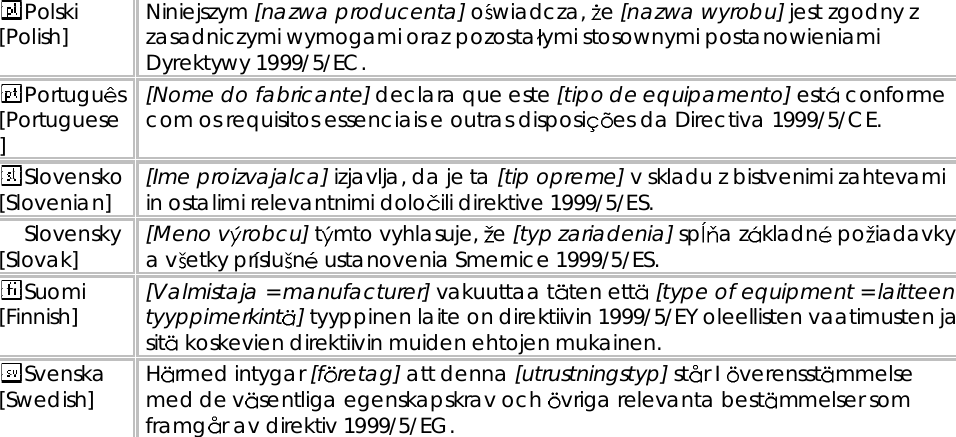 Polski[Polish] Niniejszym [nazwaproducenta] o wiadcza, e [nazwa wyrobu] jestzgodnyzzasadniczymiwymogamiorazpozosta ymistosownymipostanowieniamiDyrektywy1999/5/EC.Portugu s[Portuguese][Nomedofabricante] declaraqueeste [tipodeequipamento] est conformecomos requisitosessenciaise outrasdisposi esda Directiva1999/5/CE.Slovensko[Slovenian] [Imeproizvajalca] izjavlja,dajeta [tip opreme] v skladuzbistvenimizahtevamiinostalimirelevantnimidolo ilidirektive1999/5/ES.Slovensky[Slovak] [Meno v robcu] t mtovyhlasuje, e [typzariadenia] sp a z kladn po iadavkya v etkypr slu n ustanoveniaSmernice1999/5/ES.Suomi[Finnish] [Valmistaja=manufacturer] vakuuttaa t tenett [typeofequipment=laitteentyyppimerkint ] tyyppinenlaite on direktiivin1999/5/EY oleellistenvaatimustenjasit koskeviendirektiivinmuidenehtojenmukainen.Svenska[Swedish] Hrmedintygar [f retag] attdenna [utrustningstyp] st rI verensst mmelsemedde v sentligaegenskapskrav och vrigarelevantabest mmelsersomframg ravdirektiv1999/5/EG.