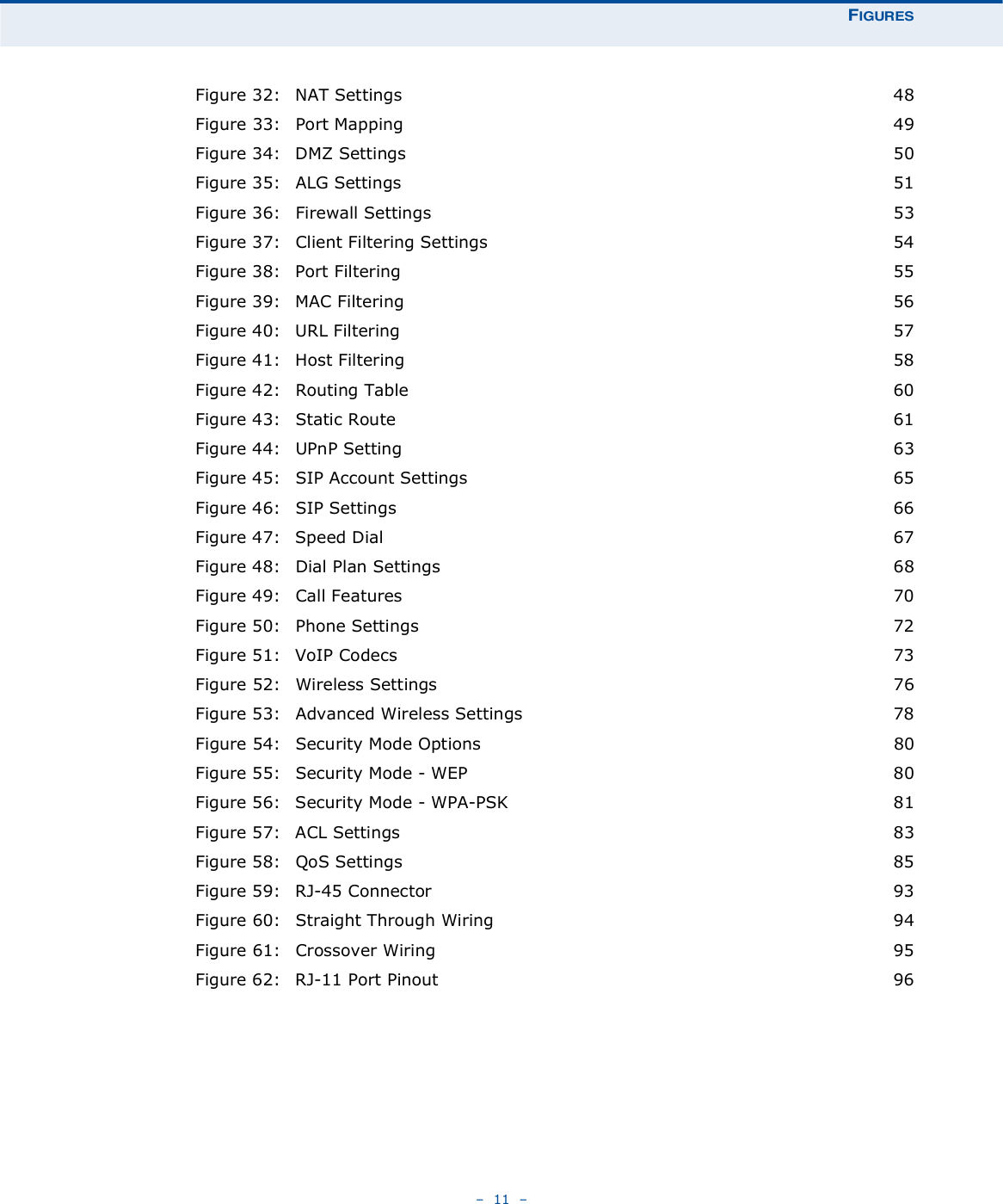 Ú×ÙËÎÛÍ   11   Figure 32:NAT Settings 48Figure 33:Port Mapping 49Figure 34:DMZ Settings 50Figure 35:ALG Settings 51Figure 36:Firewall Settings 53Figure 37:Client Filtering Settings 54Figure 38:Port Filtering 55Figure 39:MAC Filtering 56Figure 40:URL Filtering 57Figure 41:Host Filtering 58Figure 42:Routing Table 60Figure 43:Static Route 61Figure 44:UPnP Setting 63Figure 45:SIP Account Settings 65Figure 46:SIP Settings 66Figure 47:Speed Dial 67Figure 48:Dial Plan Settings 68Figure 49:Call Features 70Figure 50:Phone Settings 72Figure 51:VoIP Codecs 73Figure 52:Wireless Settings 76Figure 53:Advanced Wireless Settings 78Figure 54:Security Mode Options 80Figure 55:Security Mode - WEP 80Figure 56:Security Mode - WPA-PSK 81Figure 57:ACL Settings 83Figure 58:QoS Settings 85Figure 59:RJ-45 Connector 93Figure 60:Straight Through Wiring 94Figure 61:Crossover Wiring 95Figure 62:RJ-11 Port Pinout 96