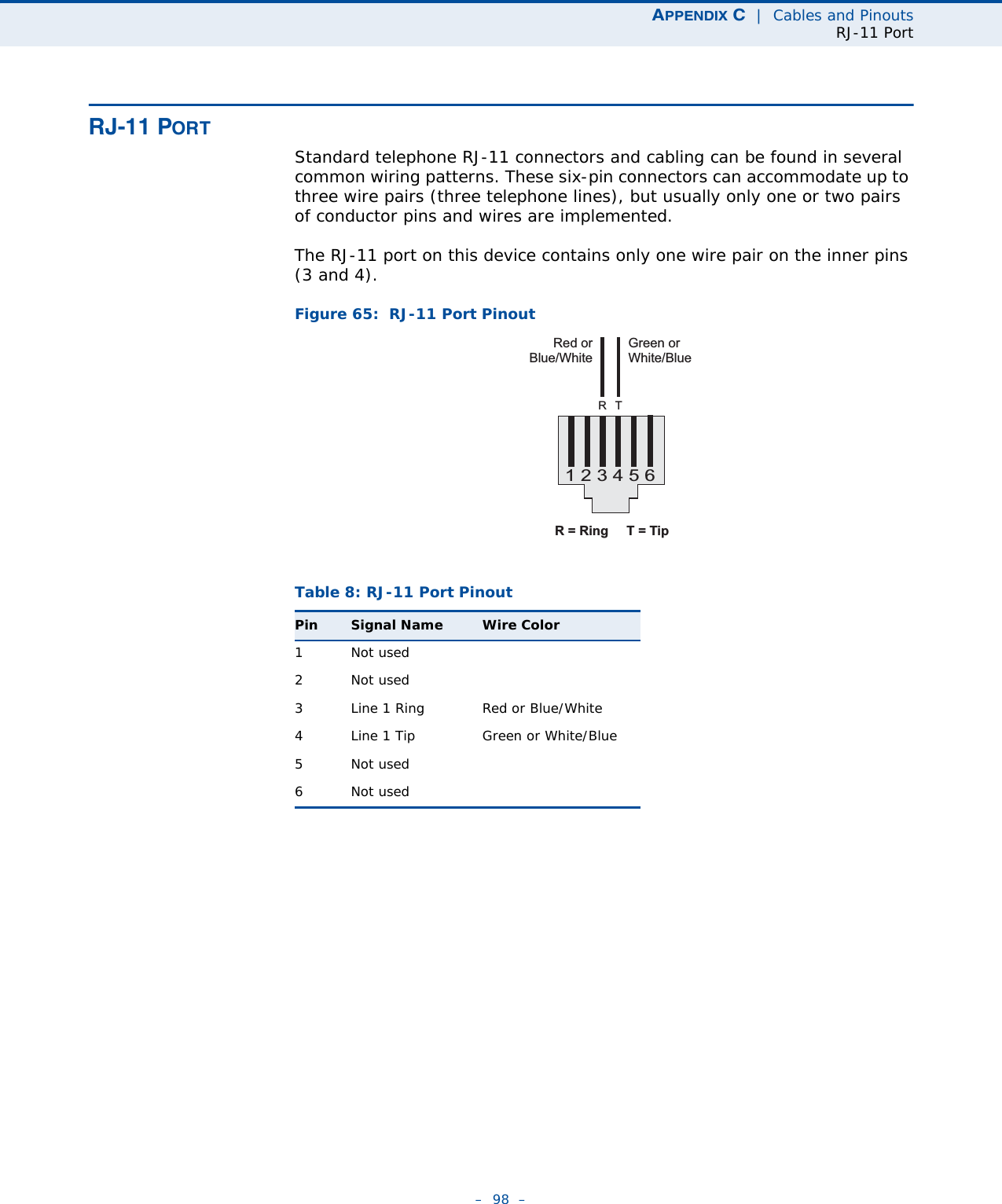 APPENDIX C  |  Cables and PinoutsRJ-11 Port–  98  –RJ-11 PORTStandard telephone RJ-11 connectors and cabling can be found in several common wiring patterns. These six-pin connectors can accommodate up to three wire pairs (three telephone lines), but usually only one or two pairs of conductor pins and wires are implemented.The RJ-11 port on this device contains only one wire pair on the inner pins (3 and 4).Figure 65:  RJ-11 Port Pinout  Table 8: RJ-11 Port PinoutPin Signal Name Wire Color1Not used2Not used3 Line 1 Ring Red or Blue/White4 Line 1 Tip Green or White/Blue5Not used6Not used123456Red orBlue/WhiteGreen orWhite/BlueRTR = Ring T = Tip