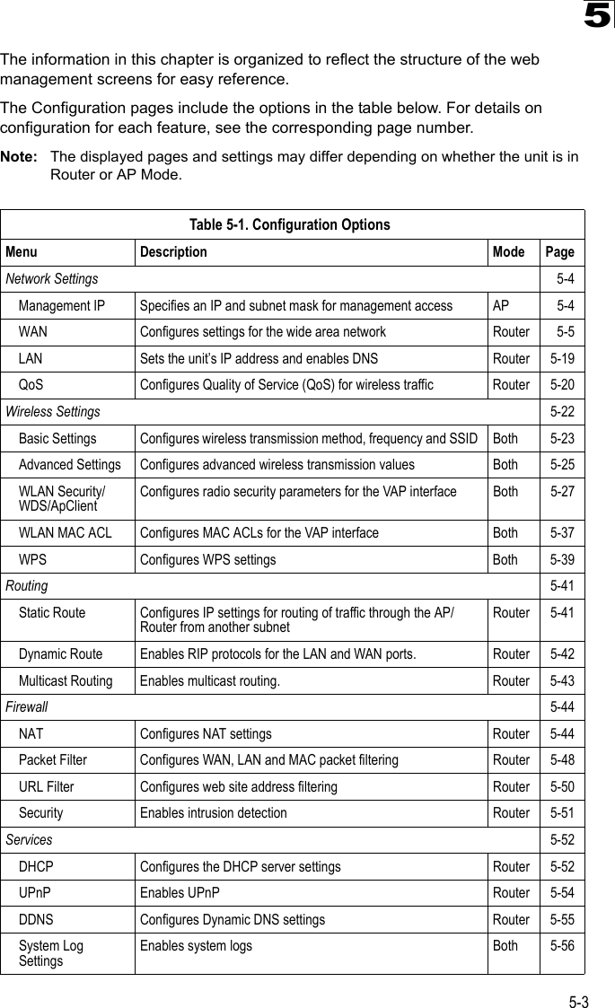 5-35The information in this chapter is organized to reflect the structure of the web management screens for easy reference. The Configuration pages include the options in the table below. For details on configuration for each feature, see the corresponding page number.Note: The displayed pages and settings may differ depending on whether the unit is in Router or AP Mode.Table 5-1. Configuration OptionsMenu Description Mode PageNetwork Settings 5-4Management IP Specifies an IP and subnet mask for management access AP 5-4WAN Configures settings for the wide area network Router 5-5LAN Sets the unit’s IP address and enables DNS Router 5-19QoS Configures Quality of Service (QoS) for wireless traffic Router 5-20Wireless Settings 5-22Basic Settings Configures wireless transmission method, frequency and SSID Both 5-23Advanced Settings Configures advanced wireless transmission values Both 5-25WLAN Security/WDS/ApClientConfigures radio security parameters for the VAP interface Both 5-27WLAN MAC ACL Configures MAC ACLs for the VAP interface Both 5-37WPS Configures WPS settings Both 5-39Routing 5-41Static Route Configures IP settings for routing of traffic through the AP/Router from another subnetRouter 5-41Dynamic Route Enables RIP protocols for the LAN and WAN ports. Router 5-42Multicast Routing Enables multicast routing. Router 5-43Firewall 5-44NAT Configures NAT settings Router 5-44Packet Filter Configures WAN, LAN and MAC packet filtering Router 5-48URL Filter Configures web site address filtering Router 5-50Security Enables intrusion detection Router 5-51Services 5-52DHCP Configures the DHCP server settings Router 5-52UPnP Enables UPnP Router 5-54DDNS Configures Dynamic DNS settings Router 5-55System Log SettingsEnables system logs Both 5-56