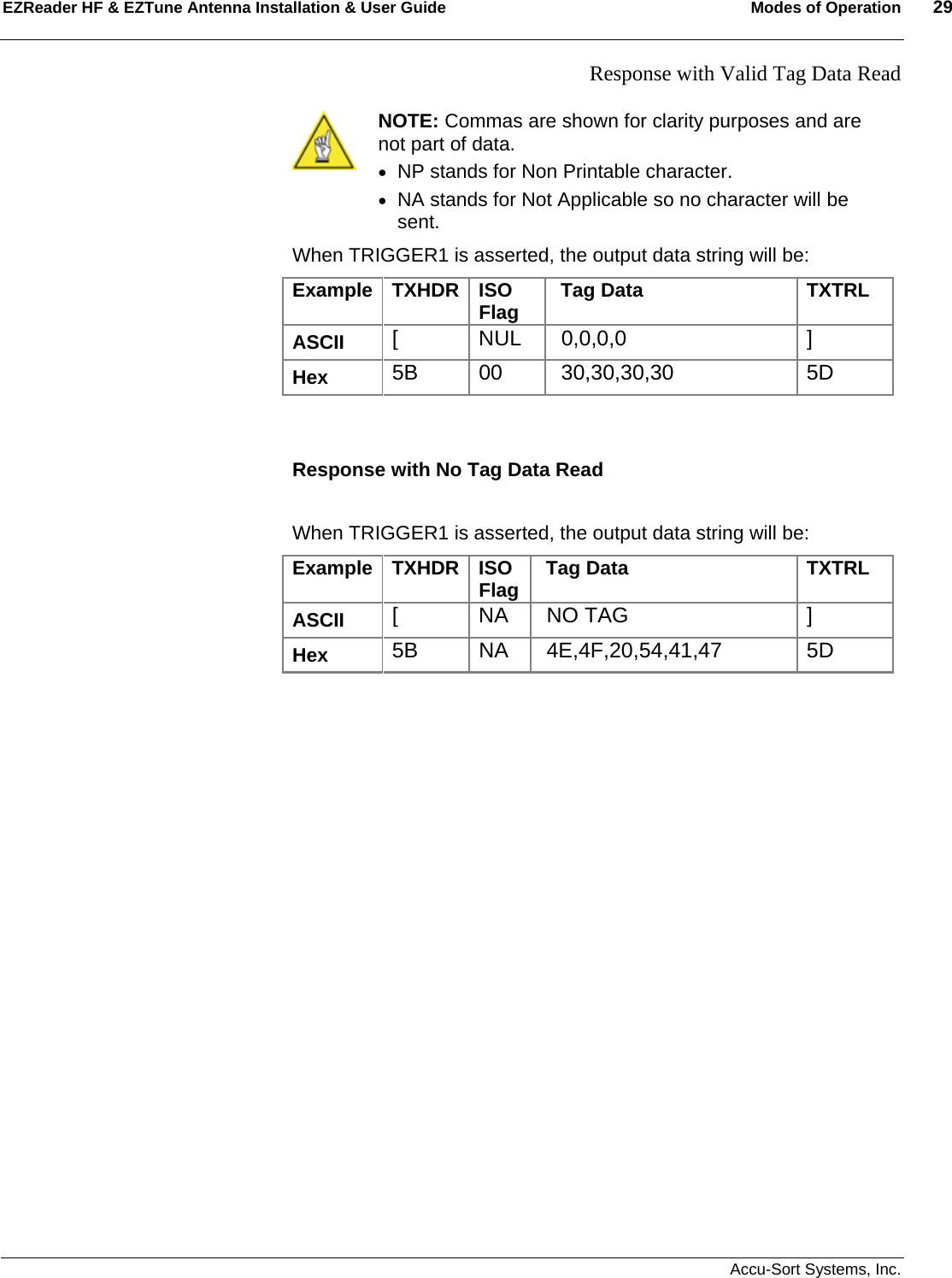EZReader HF &amp; EZTune Antenna Installation &amp; User Guide  Modes of Operation  29   Accu-Sort Systems, Inc. Response with Valid Tag Data Read    NOTE: Commas are shown for clarity purposes and are not part of data. • NP stands for Non Printable character. • NA stands for Not Applicable so no character will  be sent. When TRIGGER1 is asserted, the output data string will be: Example   TXHDR ISO Flag   Tag Data  TXTRL ASCII  [ NUL  0,0,0,0  ] Hex  5B 00  30,30,30,30  5D    Response with No Tag Data Read   When TRIGGER1 is asserted, the output data string will be: Example TXHDR ISO Flag   Tag Data  TXTRL ASCII  [  NA   NO TAG  ] Hex  5B NA  4E,4F,20,54,41,47  5D  