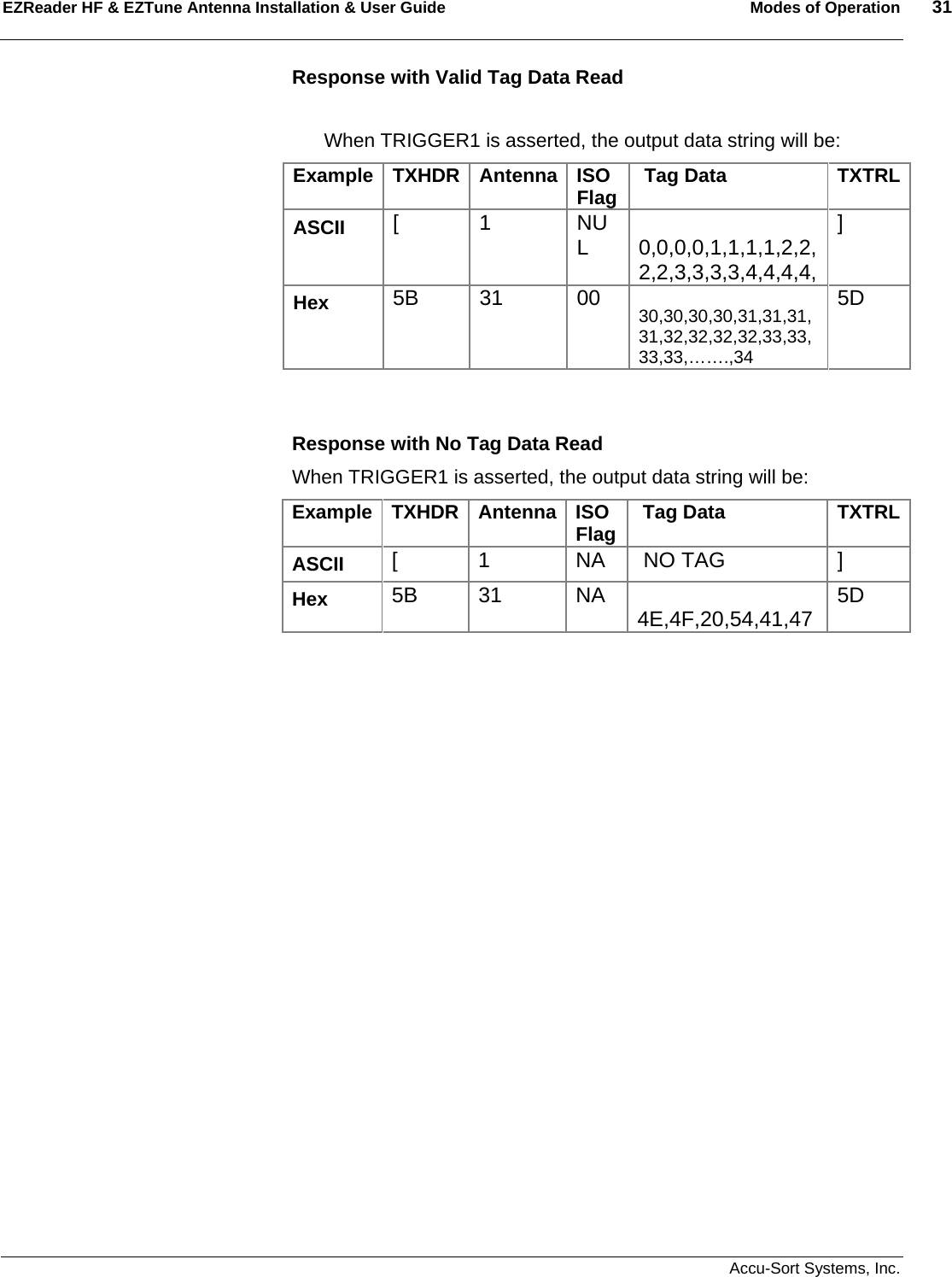 EZReader HF &amp; EZTune Antenna Installation &amp; User Guide  Modes of Operation  31   Accu-Sort Systems, Inc. Response with Valid Tag Data Read    When TRIGGER1 is asserted, the output data string will be: Example TXHDR Antenna ISO Flag   Tag Data  TXTRLASCII  [ 1  NUL   0,0,0,0,1,1,1,1,2,2,2,2,3,3,3,3,4,4,4,4,] Hex  5B 31  00  30,30,30,30,31,31,31,31,32,32,32,32,33,33,33,33,…….,34 5D    Response with No Tag Data Read When TRIGGER1 is asserted, the output data string will be: Example TXHDR Antenna ISO Flag   Tag Data  TXTRLASCII  [  1  NA   NO TAG  ] Hex  5B 31  NA  4E,4F,20,54,41,47  5D  