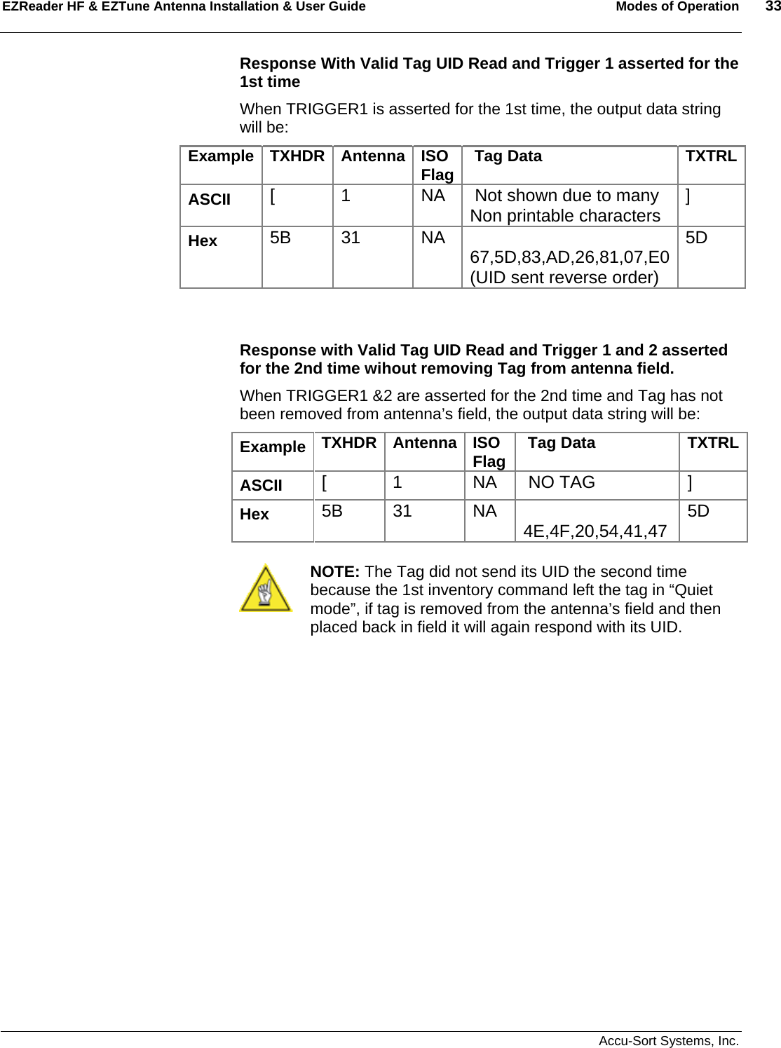 EZReader HF &amp; EZTune Antenna Installation &amp; User Guide  Modes of Operation  33   Accu-Sort Systems, Inc. Response With Valid Tag UID Read and Trigger 1 asserted for the 1st time When TRIGGER1 is asserted for the 1st time, the output data string will be: Example TXHDR Antenna ISO Flag  Tag Data  TXTRLASCII  [  1  NA   Not shown due to many Non printable characters  ] Hex  5B 31  NA  67,5D,83,AD,26,81,07,E0 (UID sent reverse order) 5D    Response with Valid Tag UID Read and Trigger 1 and 2 asserted for the 2nd time wihout removing Tag from antenna field. When TRIGGER1 &amp;2 are asserted for the 2nd time and Tag has not been removed from antenna’s field, the output data string will be: Example TXHDR Antenna ISO Flag   Tag Data  TXTRLASCII  [  1  NA   NO TAG  ] Hex  5B 31  NA  4E,4F,20,54,41,47  5D   NOTE: The Tag did not send its UID the second time because the 1st inventory command left the tag in “Quiet mode”, if tag is removed from the antenna’s field and then placed back in field it will again respond with its UID. 