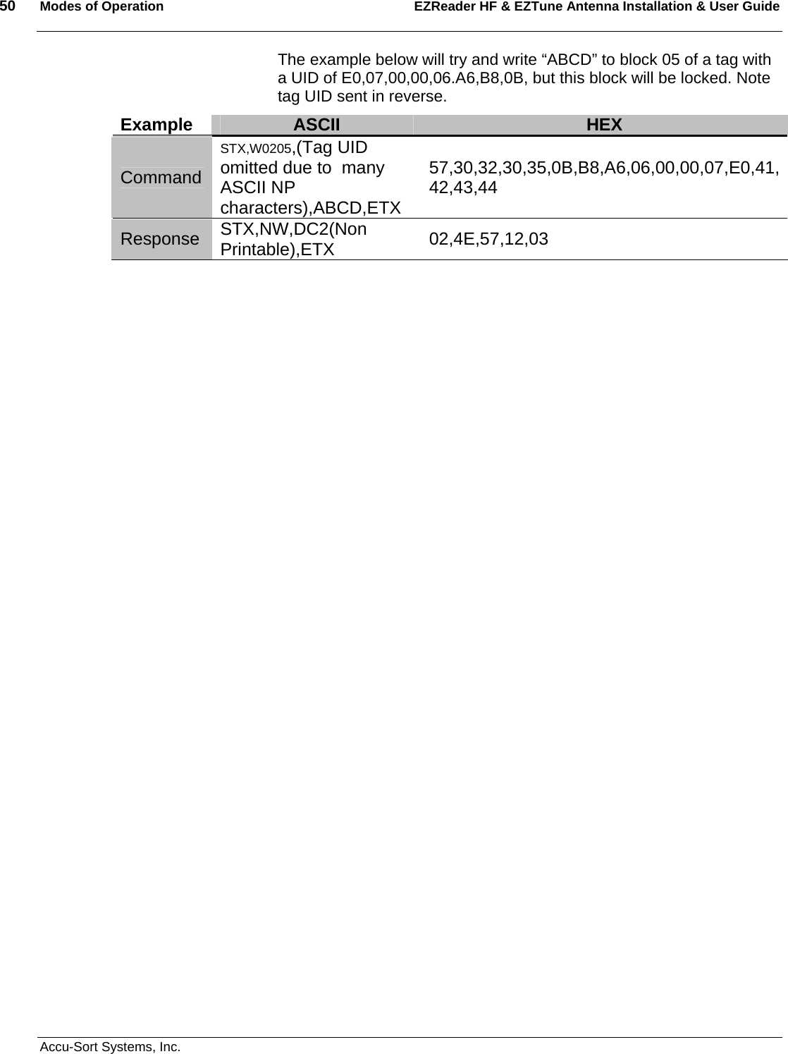 50  Modes of Operation EZReader HF &amp; EZTune Antenna Installation &amp; User Guide   Accu-Sort Systems, Inc. The example below will try and write “ABCD” to block 05 of a tag with a UID of E0,07,00,00,06.A6,B8,0B, but this block will be locked. Note tag UID sent in reverse.   Example  ASCII  HEX Command STX,W0205,(Tag UID omitted due to  many ASCII NP characters),ABCD,ETX 57,30,32,30,35,0B,B8,A6,06,00,00,07,E0,41,42,43,44 Response  STX,NW,DC2(Non Printable),ETX  02,4E,57,12,03  