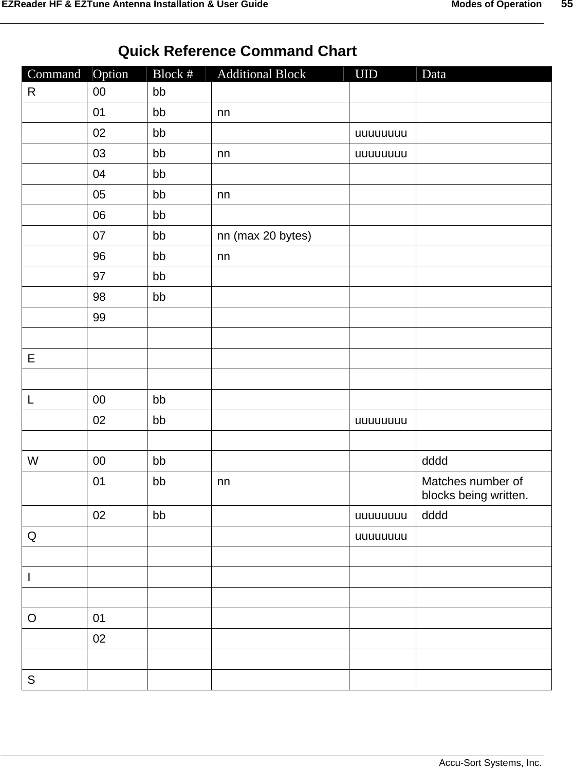 EZReader HF &amp; EZTune Antenna Installation &amp; User Guide  Modes of Operation  55   Accu-Sort Systems, Inc. Quick Reference Command Chart Command  Option  Block #  Additional Block  UID  Data R 00 bb       01 bb nn     02 bb   uuuuuuuu   03 bb nn  uuuuuuuu   04 bb      05 bb nn     06 bb       07  bb  nn (max 20 bytes)      96 bb nn     97 bb      98 bb      99             E                 L 00 bb       02 bb   uuuuuuuu         W 00 bb     dddd   01  bb  nn    Matches number of blocks being written.  02 bb   uuuuuuuu dddd Q       uuuuuuuu         I                O 01         02             S            