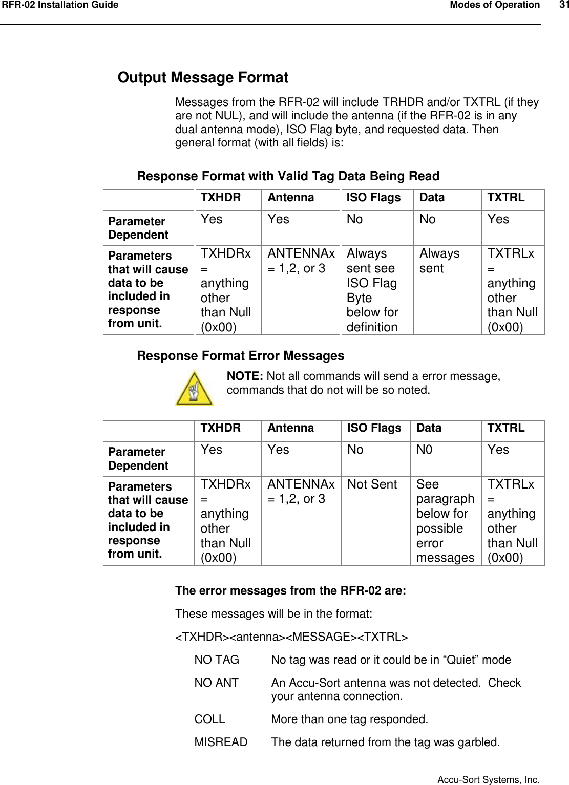 RFR-02 Installation Guide  Modes of Operation  31    Accu-Sort Systems, Inc. Output Message Format Messages from the RFR-02 will include TRHDR and/or TXTRL (if they are not NUL), and will include the antenna (if the RFR-02 is in any dual antenna mode), ISO Flag byte, and requested data. Then general format (with all fields) is: Response Format with Valid Tag Data Being Read     TXHDR  Antenna  ISO Flags  Data  TXTRL Parameter Dependent Yes  Yes  No  No  Yes Parameters that will cause data to be included in response from unit. TXHDRx = anything other than Null (0x00) ANTENNAx = 1,2, or 3  Always sent see ISO Flag Byte below for definition Always sent  TXTRLx = anything other than Null (0x00) Response Format Error Messages  NOTE: Not all commands will send a error message, commands that do not will be so noted.   TXHDR  Antenna  ISO Flags  Data  TXTRL Parameter Dependent Yes  Yes  No  N0  Yes Parameters that will cause data to be included in response from unit. TXHDRx = anything other than Null (0x00) ANTENNAx = 1,2, or 3  Not Sent  See paragraph below for possible error messages TXTRLx = anything other than Null (0x00)    The error messages from the RFR-02 are: These messages will be in the format: &lt;TXHDR&gt;&lt;antenna&gt;&lt;MESSAGE&gt;&lt;TXTRL&gt; NO TAG  No tag was read or it could be in “Quiet” mode NO ANT  An Accu-Sort antenna was not detected.  Check your antenna connection. COLL    More than one tag responded. MISREAD  The data returned from the tag was garbled. 