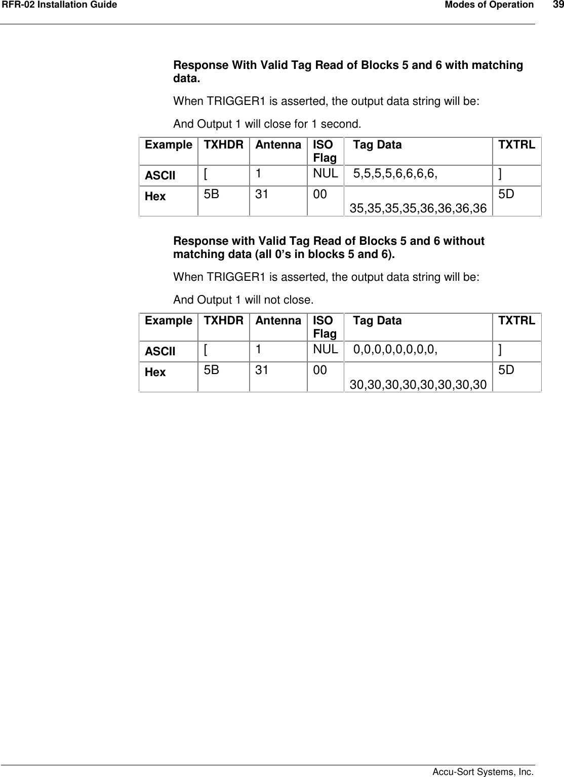 RFR-02 Installation Guide  Modes of Operation  39    Accu-Sort Systems, Inc. Response With Valid Tag Read of Blocks 5 and 6 with matching data. When TRIGGER1 is asserted, the output data string will be: And Output 1 will close for 1 second. Example TXHDR Antenna ISO Flag   Tag Data  TXTRL ASCII  [  1  NUL  5,5,5,5,6,6,6,6,  ] Hex  5B  31  00   35,35,35,35,36,36,36,36 5D  Response with Valid Tag Read of Blocks 5 and 6 without matching data (all 0’s in blocks 5 and 6). When TRIGGER1 is asserted, the output data string will be: And Output 1 will not close. Example TXHDR Antenna ISO Flag   Tag Data  TXTRL ASCII  [  1  NUL  0,0,0,0,0,0,0,0,   ] Hex  5B  31  00   30,30,30,30,30,30,30,30 5D  