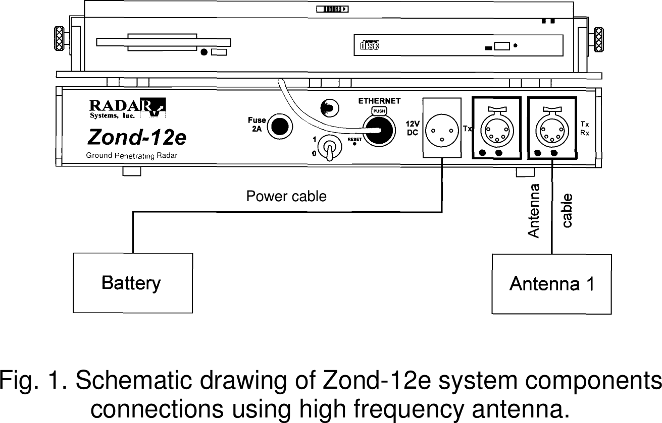 Ground Penetrat~ng Radar Power cable Fig. 1. Schematic drawing of Zond-12e system components connections using high frequency antenna. 