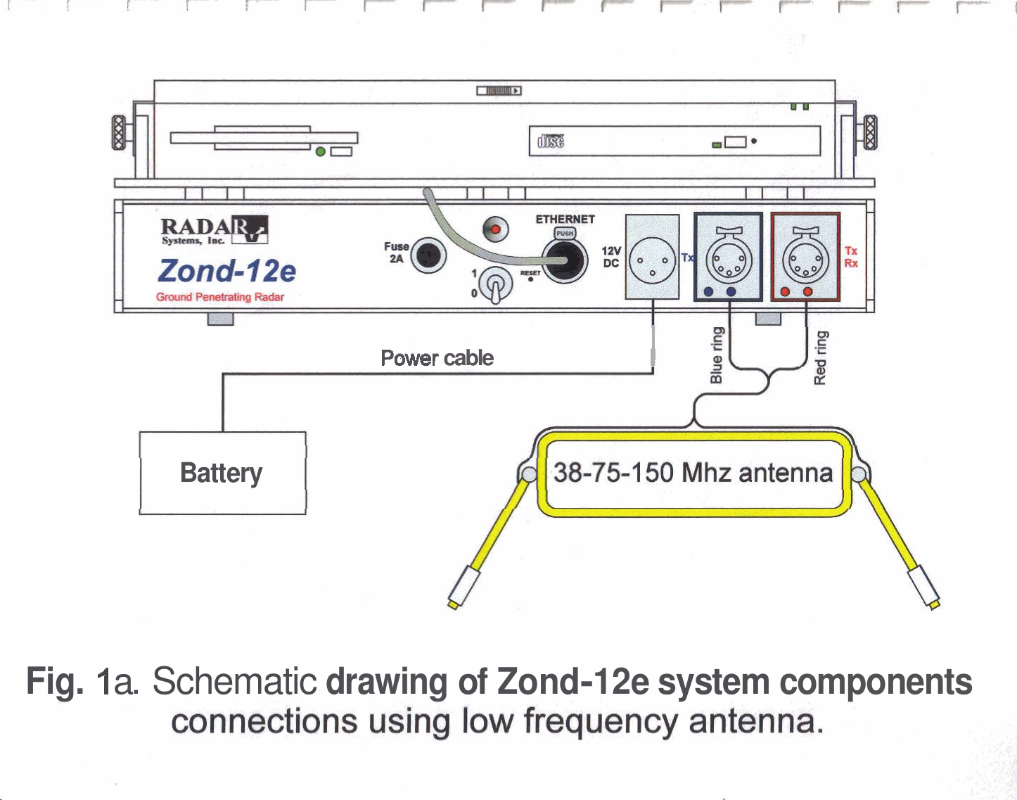 Power cable 1 Battery Fig. I a. Schematic drawing of Zond-12e system components 