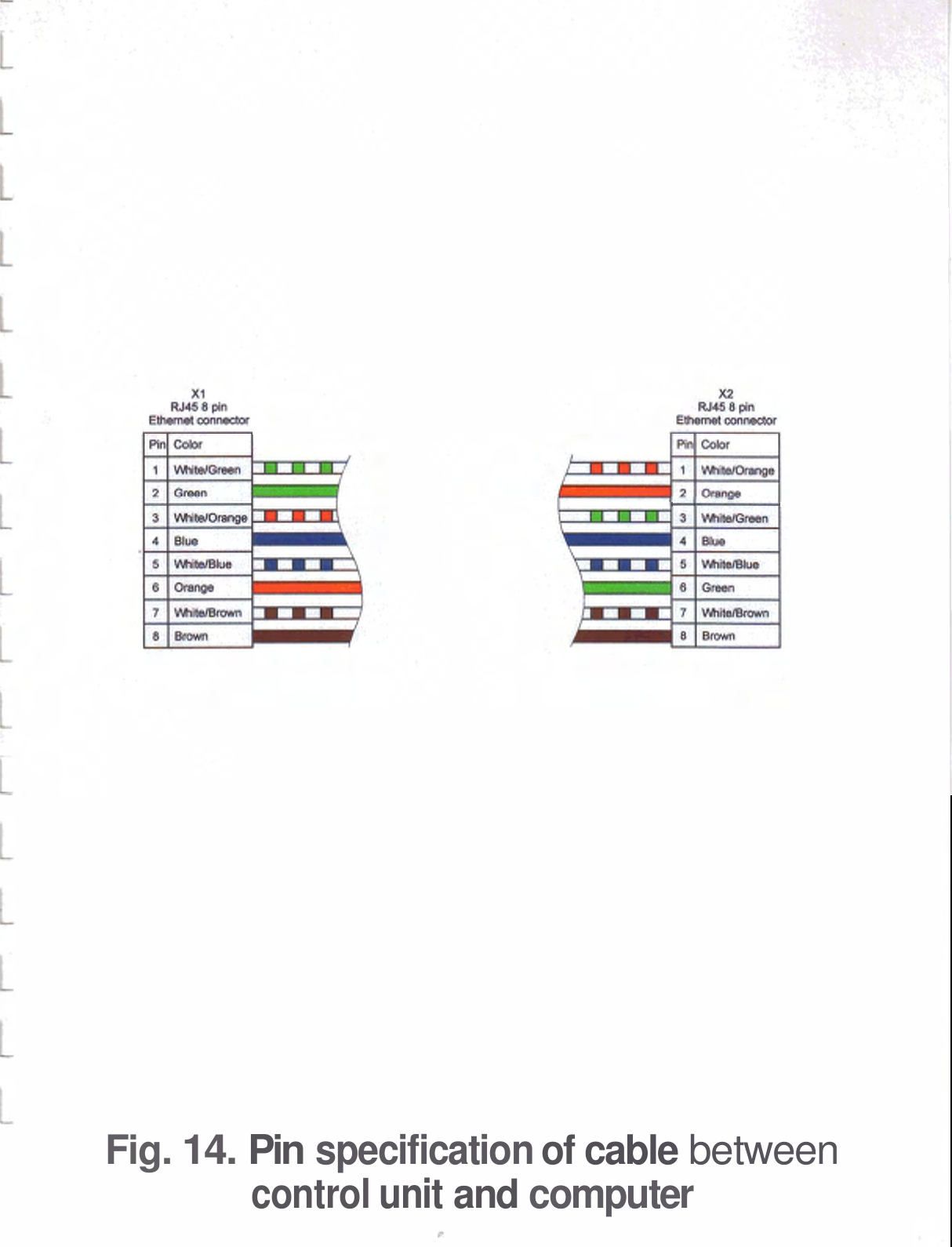 Fig. 14. Pin specification of cable between control unit and computer r 