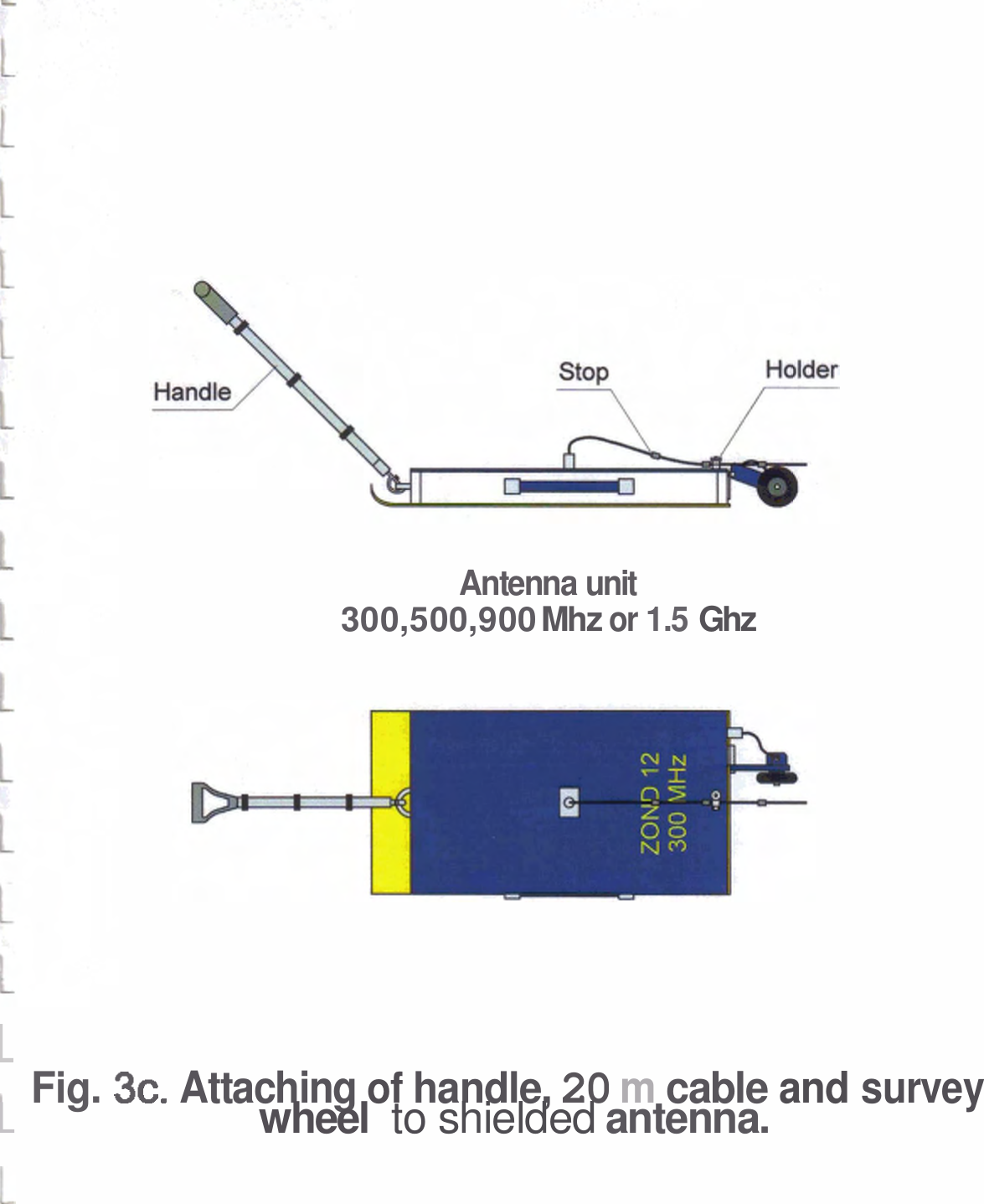 Antenna unit 300,500,900 Mhz or 1.5 Ghz L L Fig. 3c. Attaching of handle, 20 m cable and survey L wheel to shielded antenna. 