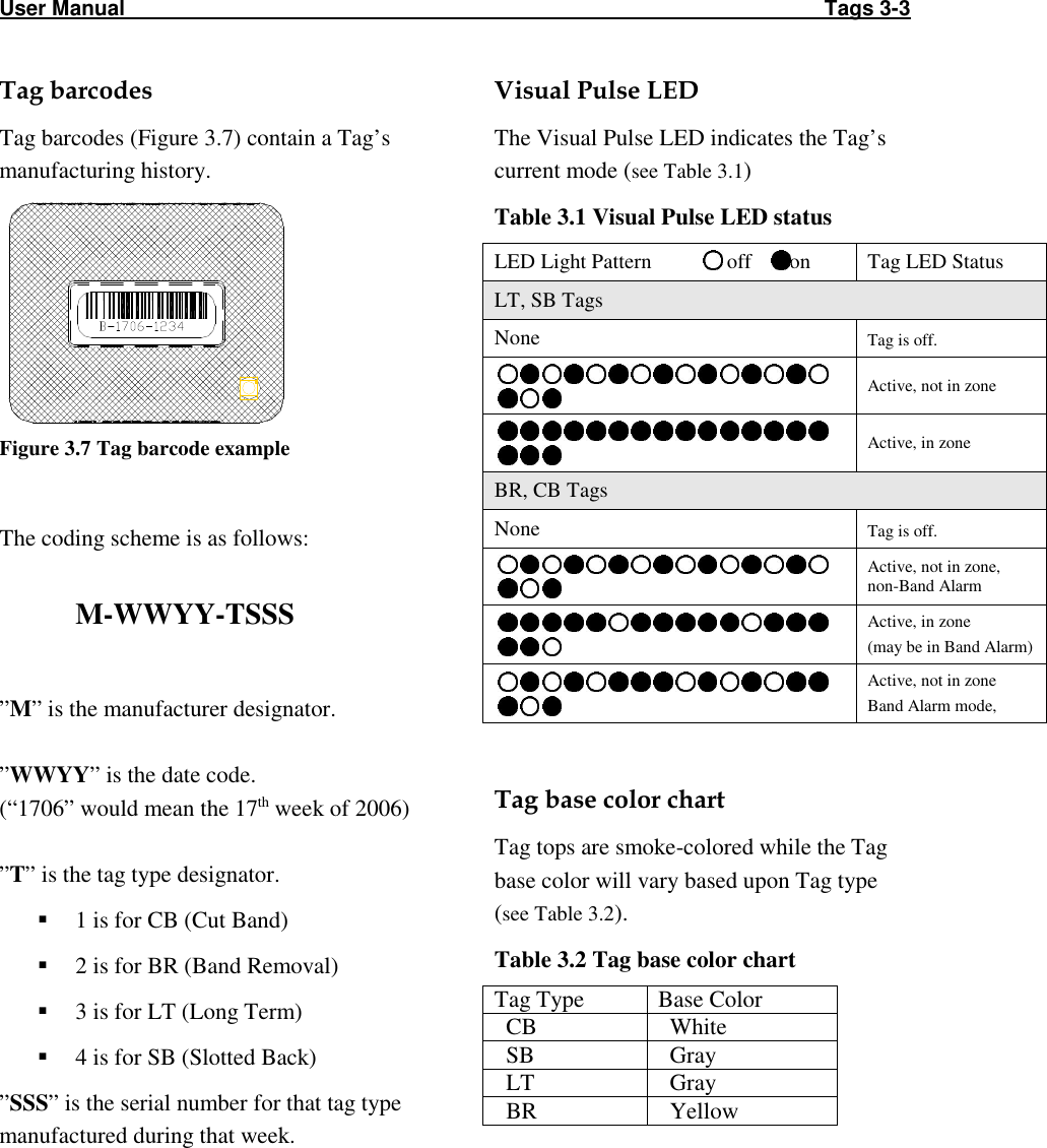 User Manual                                                                                                                       Tags 3-3  Tag barcodes Tag barcodes (Figure 3.7) contain a Tag’s manufacturing history.  Figure 3.7 Tag barcode example  The coding scheme is as follows:  M-WWYY-TSSS  ”M” is the manufacturer designator.  ”WWYY” is the date code. (“1706” would mean the 17th week of 2006)  ”T” is the tag type designator.  1 is for CB (Cut Band)  2 is for BR (Band Removal)  3 is for LT (Long Term)  4 is for SB (Slotted Back) ”SSS” is the serial number for that tag type manufactured during that week.Visual Pulse LED The Visual Pulse LED indicates the Tag’s current mode (see Table 3.1)  Table 3.1 Visual Pulse LED status LED Light Pattern           off    on   Tag LED Status LT, SB Tags None  Tag is off.  Active, not in zone  Active, in zone BR, CB Tags None  Tag is off.  Active, not in zone, non-Band Alarm  Active, in zone (may be in Band Alarm)  Active, not in zone Band Alarm mode,  Tag base color chart Tag tops are smoke-colored while the Tag base color will vary based upon Tag type (see Table 3.2). Table 3.2 Tag base color chart Tag Type  Base Color   CB    White   SB    Gray   LT    Gray   BR    Yellow 