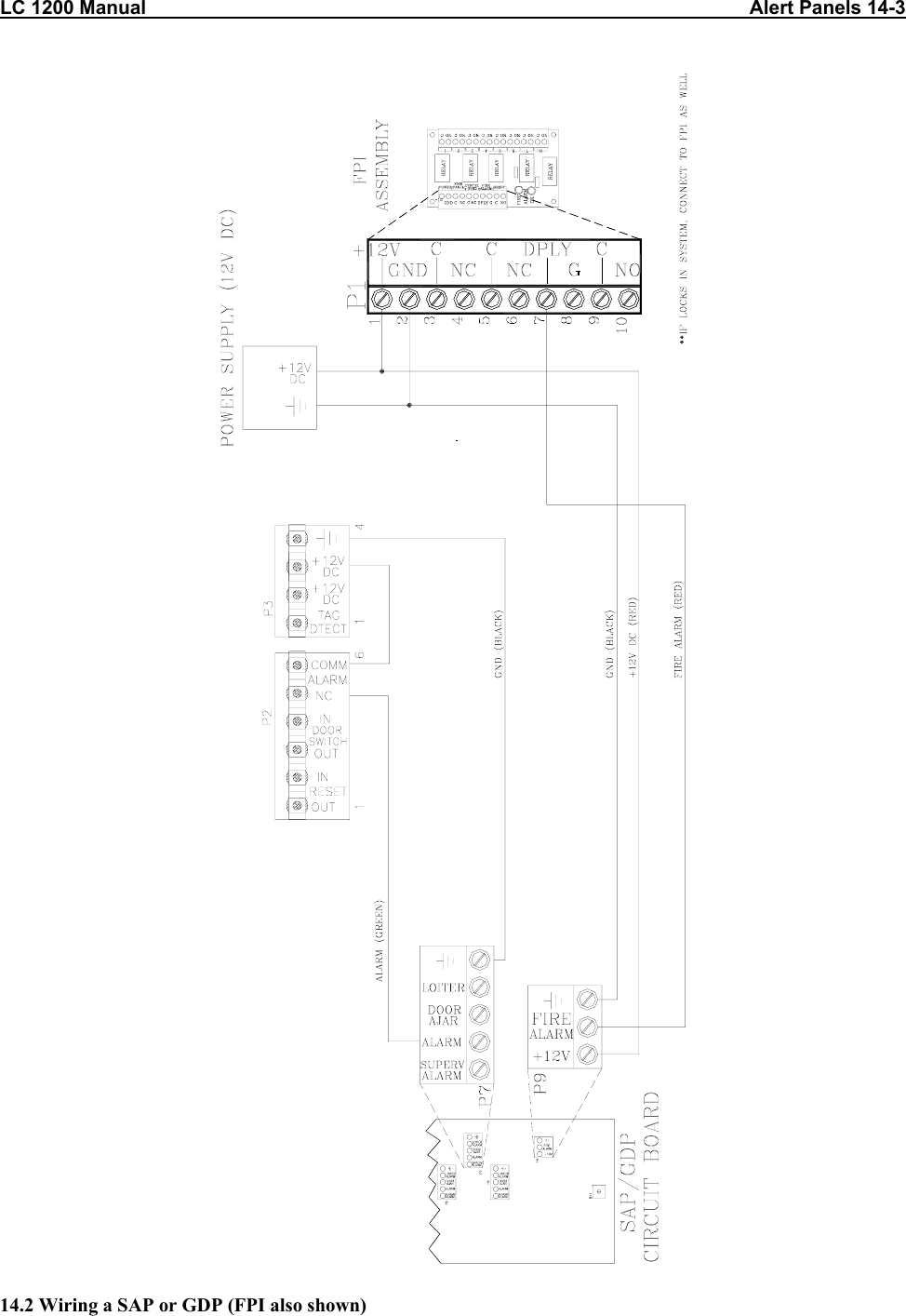 LC 1200 Manual                                                                                                                Alert Panels 14-3   14.2 Wiring a SAP or GDP (FPI also shown)