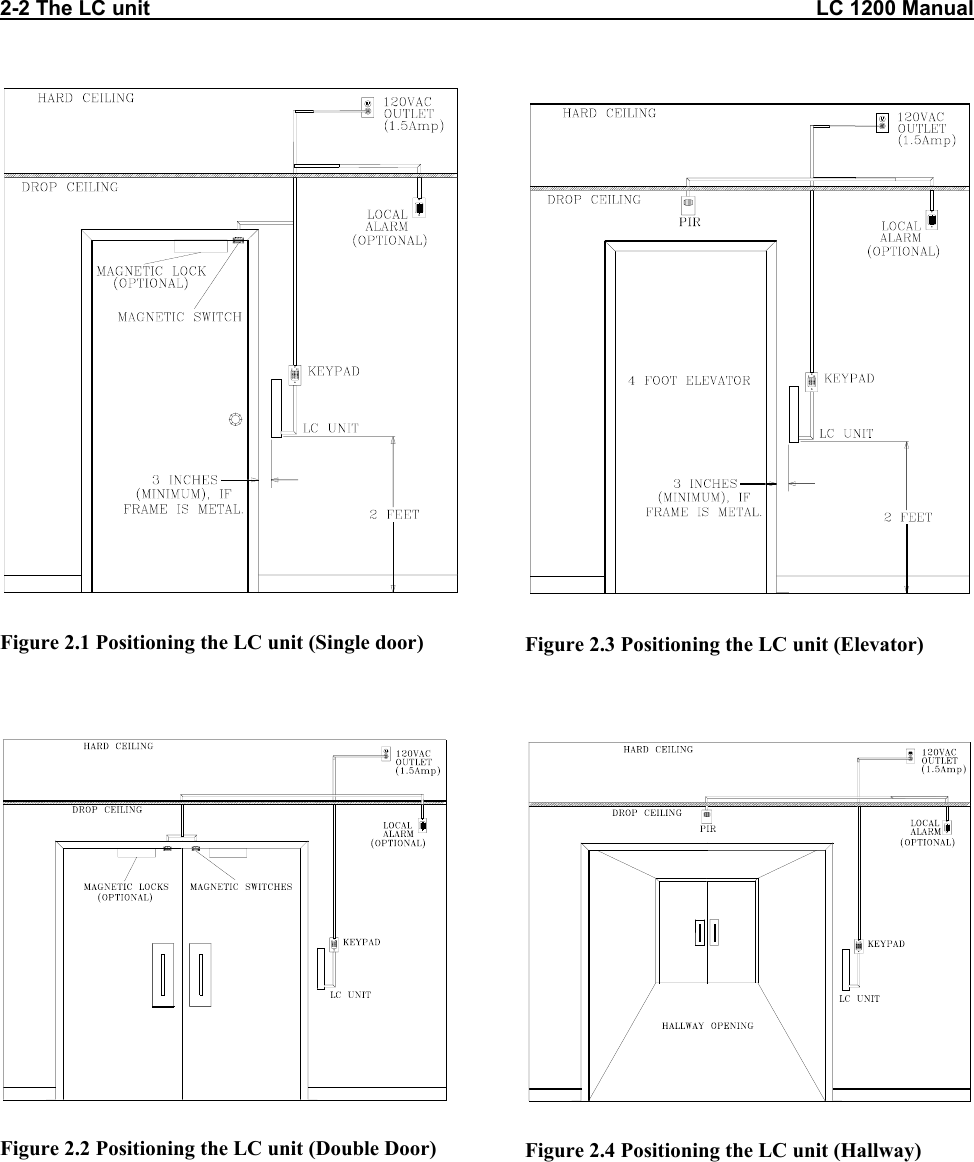 2-2 The LC unit                                                                                                                   LC 1200 Manual  Figure 2.1 Positioning the LC unit (Single door)   Figure 2.2 Positioning the LC unit (Double Door)   Figure 2.3 Positioning the LC unit (Elevator)   Figure 2.4 Positioning the LC unit (Hallway)