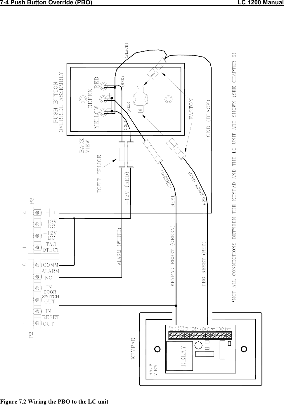 7-4 Push Button Override (PBO)                                                                                      LC 1200 Manual  Figure 7.2 Wiring the PBO to the LC unit 