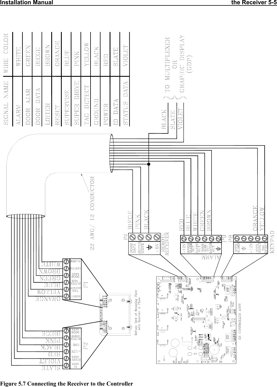 Installation Manual                                                                                                            the Receiver 5-5                             Figure 5.7 Connecting the Receiver to the Controller