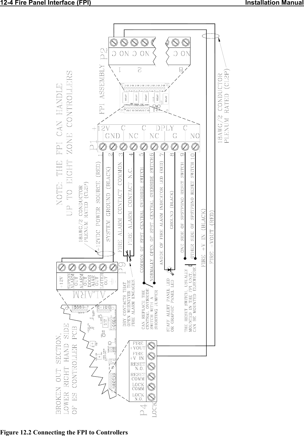 12-4 Fire Panel Interface (FPI)                                                                                     Installation Manual                                                               Figure 12.2 Connecting the FPI to Controllers 