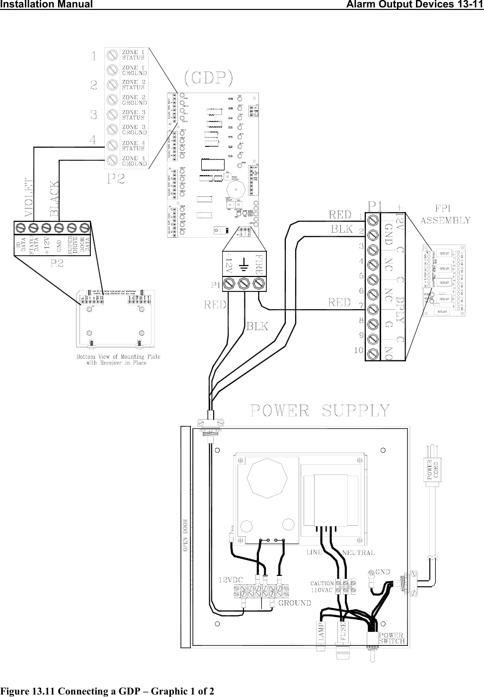 Installation Manual                                                                                        Alarm Output Devices 13-11                             Figure 13.11 Connecting a GDP – Graphic 1 of 2