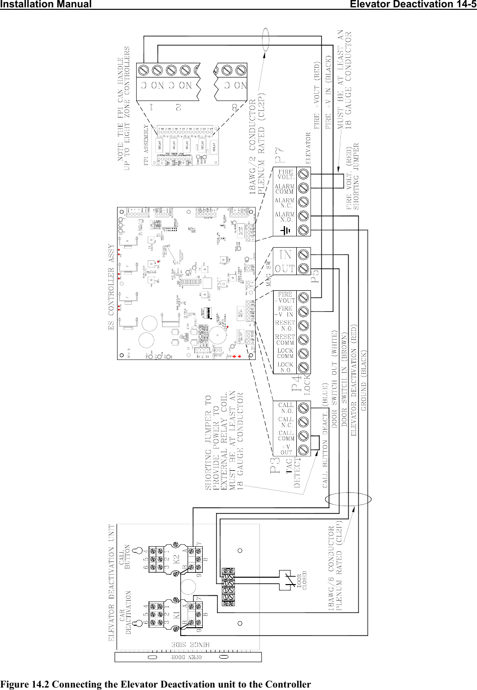 Installation Manual                                                                                           Elevator Deactivation 14-5                                                                                        Figure 14.2 Connecting the Elevator Deactivation unit to the Controller